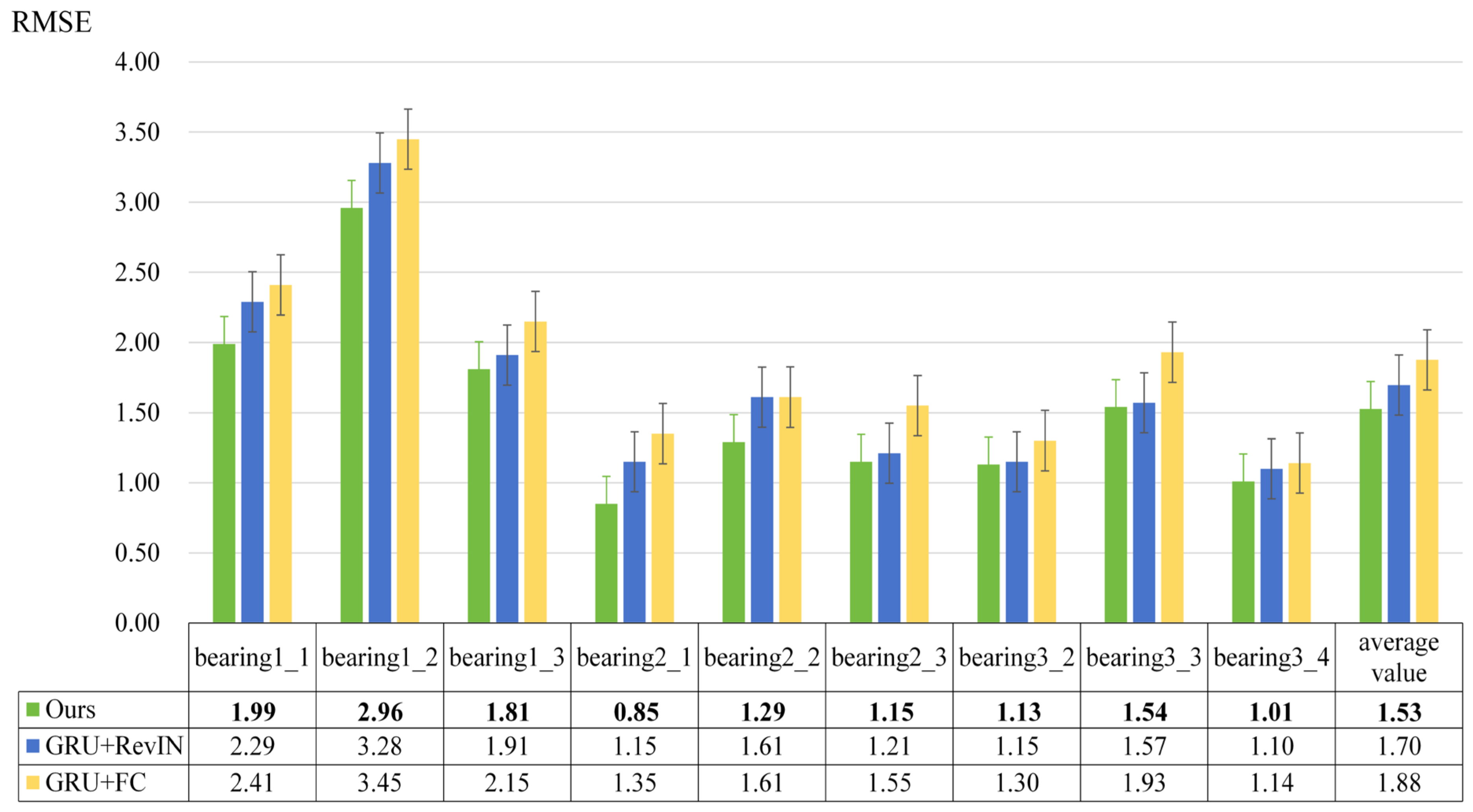 Lubricants 12 00175 g011