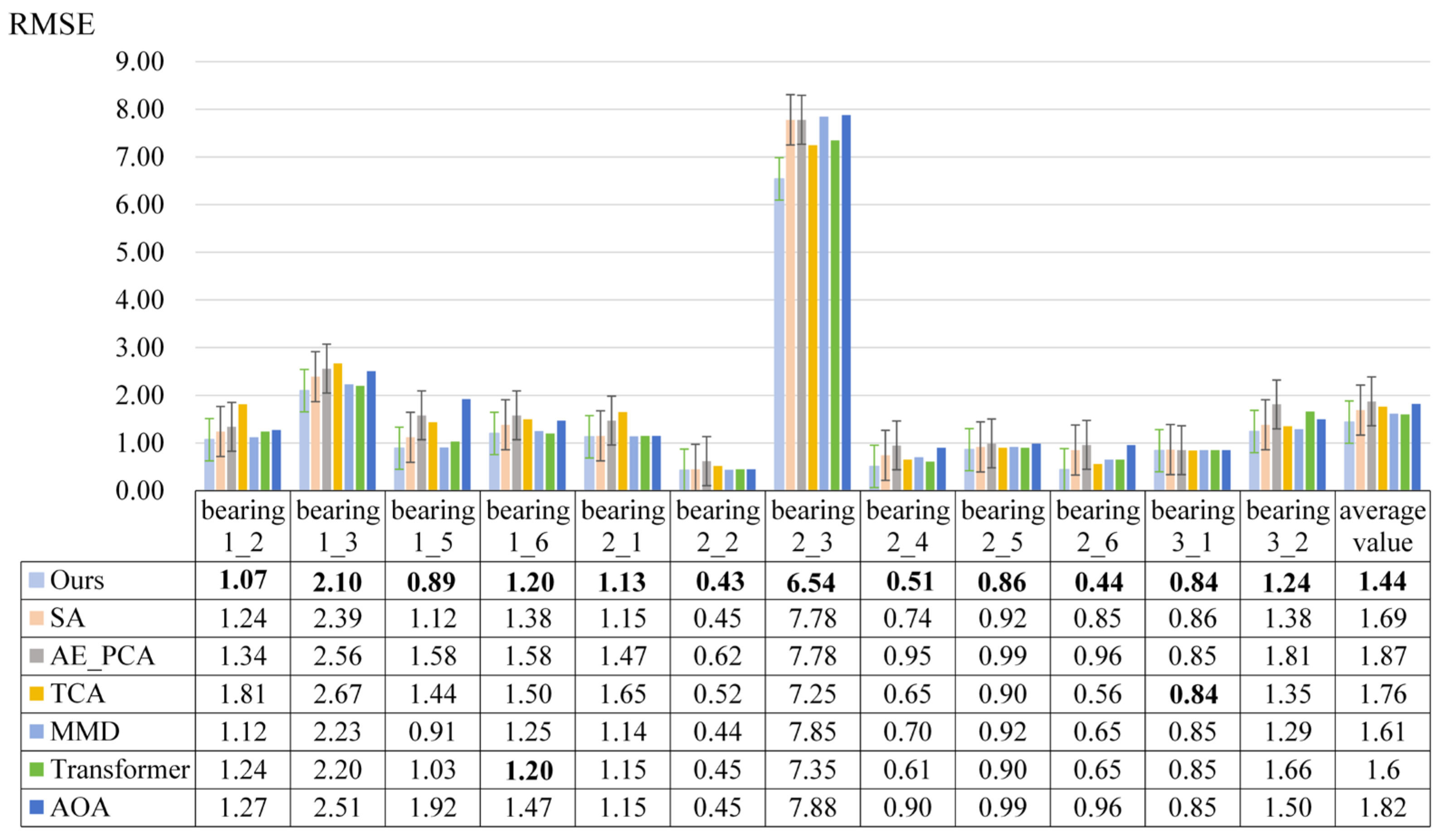 Lubricants 12 00175 g012
