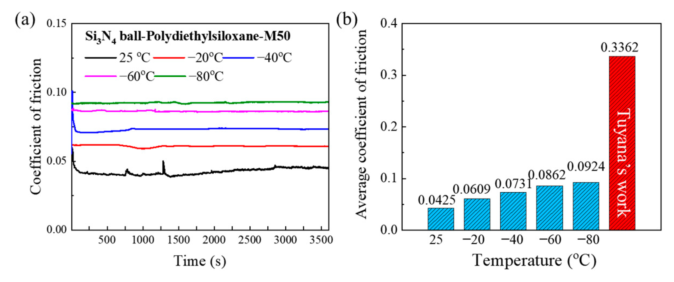Lubricants 12 00176 g003
