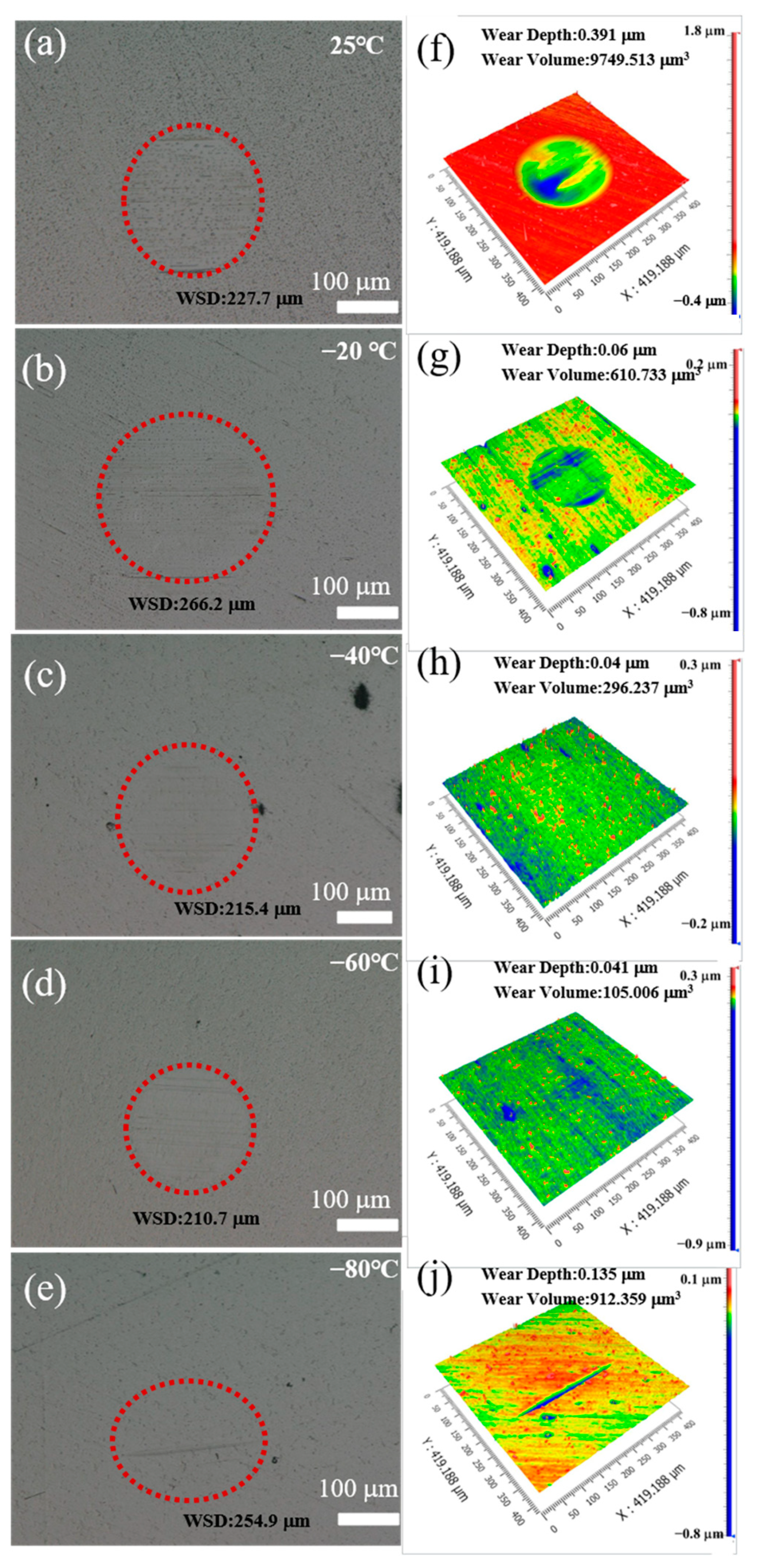 Lubricants 12 00176 g004