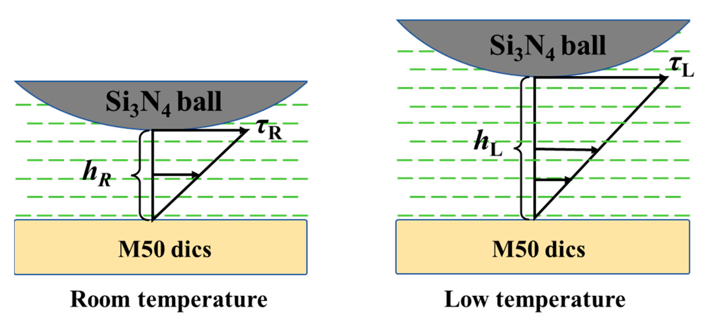 Lubricants 12 00176 g006
