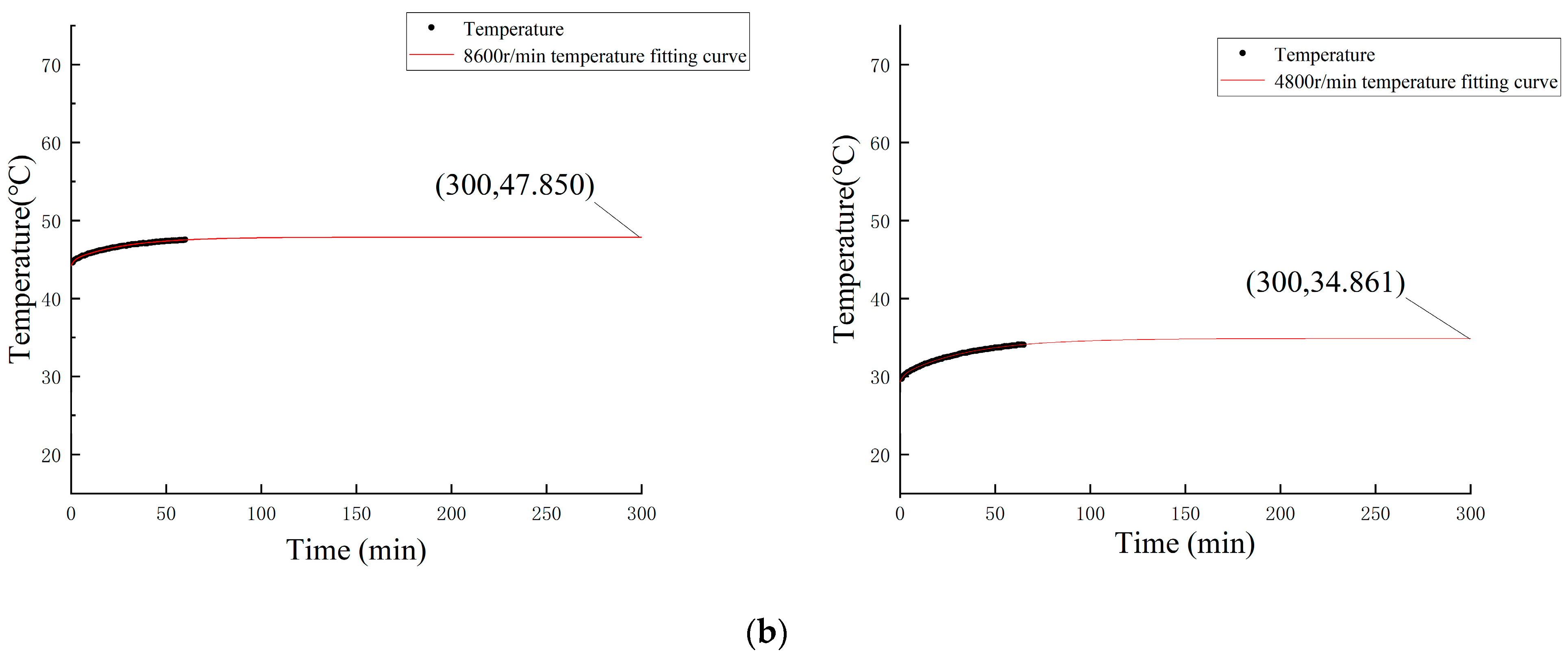 Lubricants 12 00177 g005b