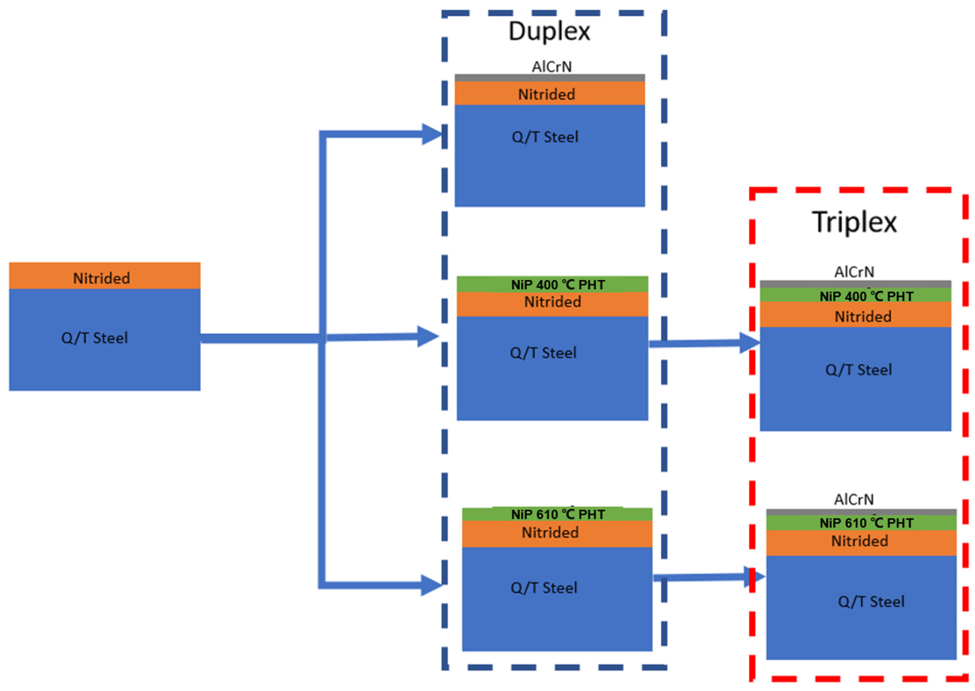 Lubricants 12 00181 g001 Lubricants 12 00181 g001