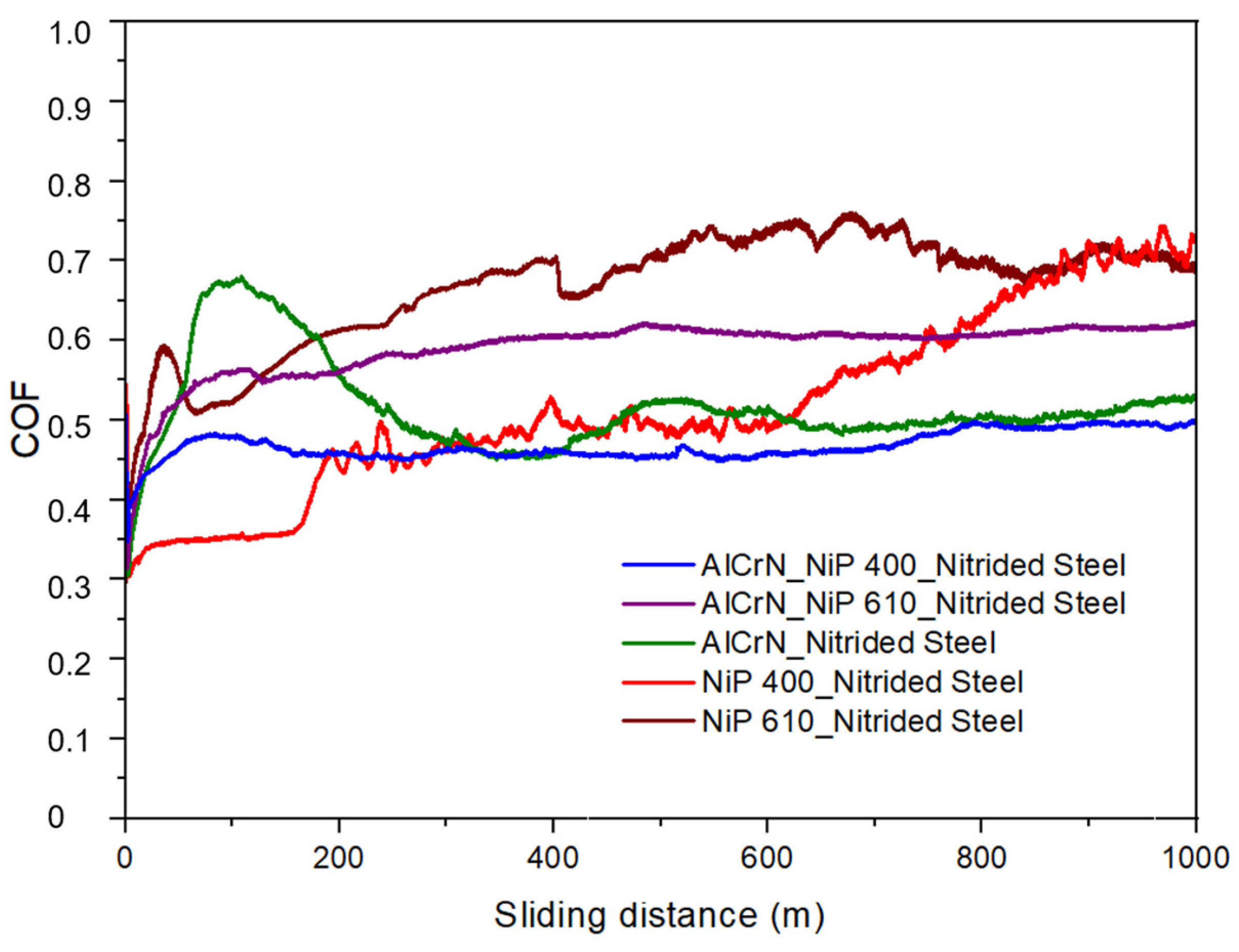 Lubricants 12 00181 g005 Lubricants 12 00181 g005