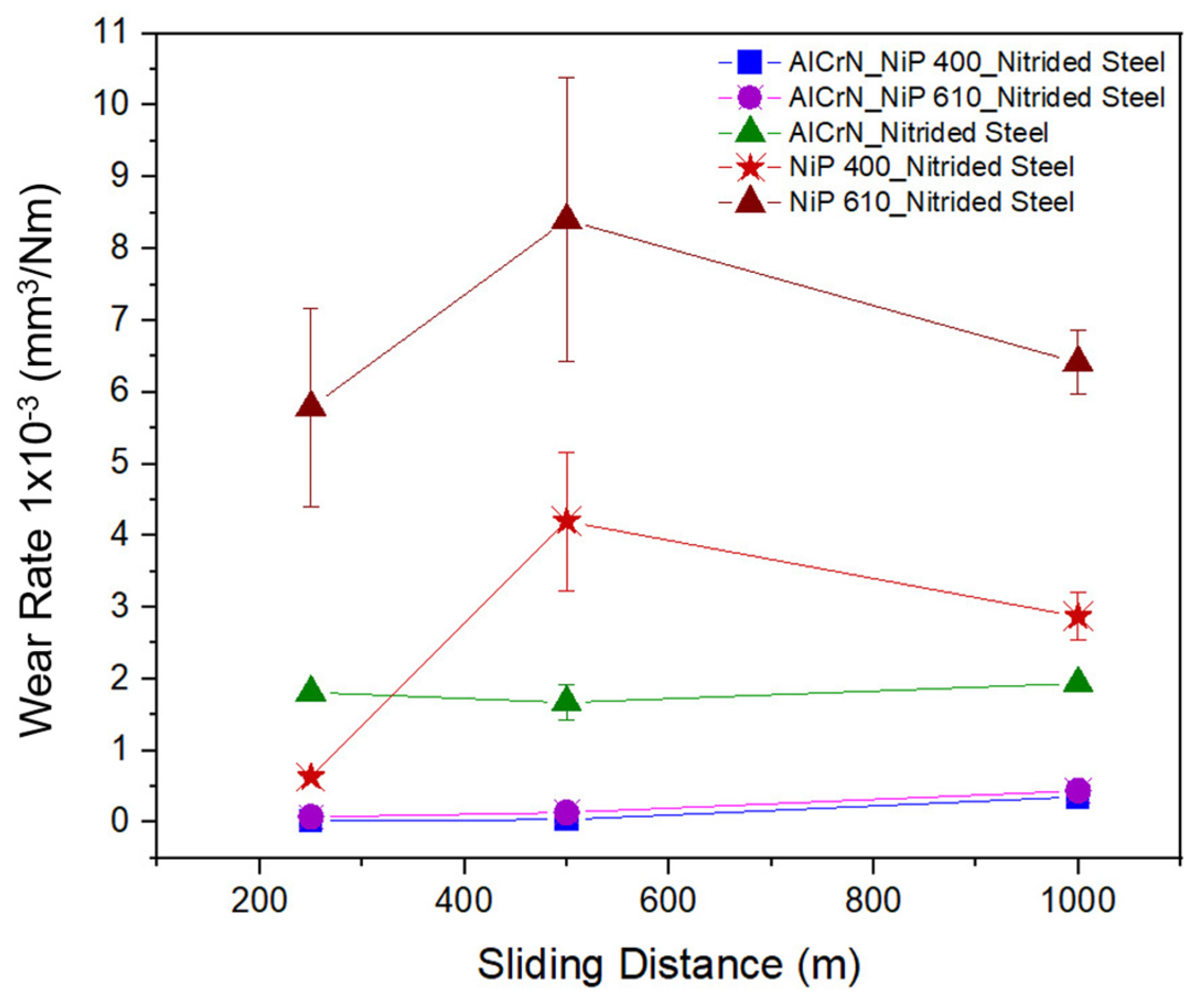 Lubricants 12 00181 g007 Lubricants 12 00181 g007