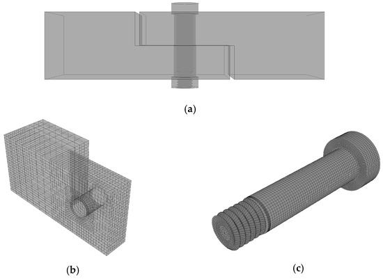 Progress in Theoretical Modelling of Macroscopic and
