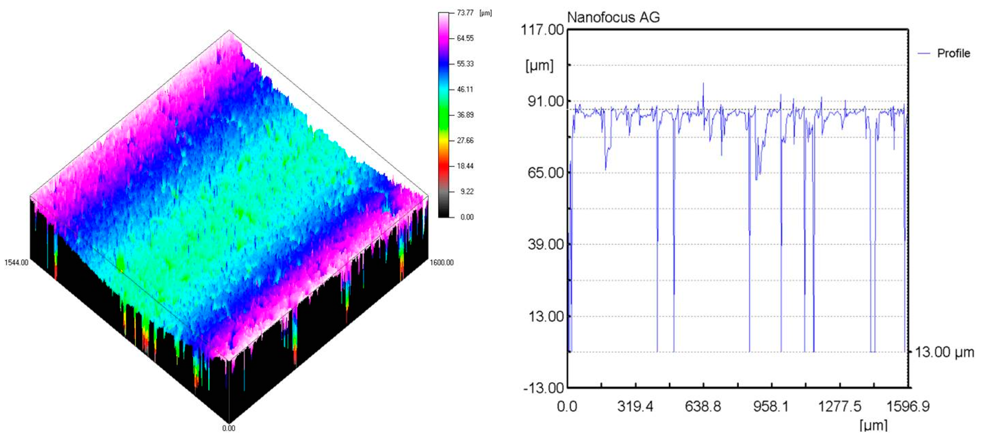 Lubricants 12 00184 g007