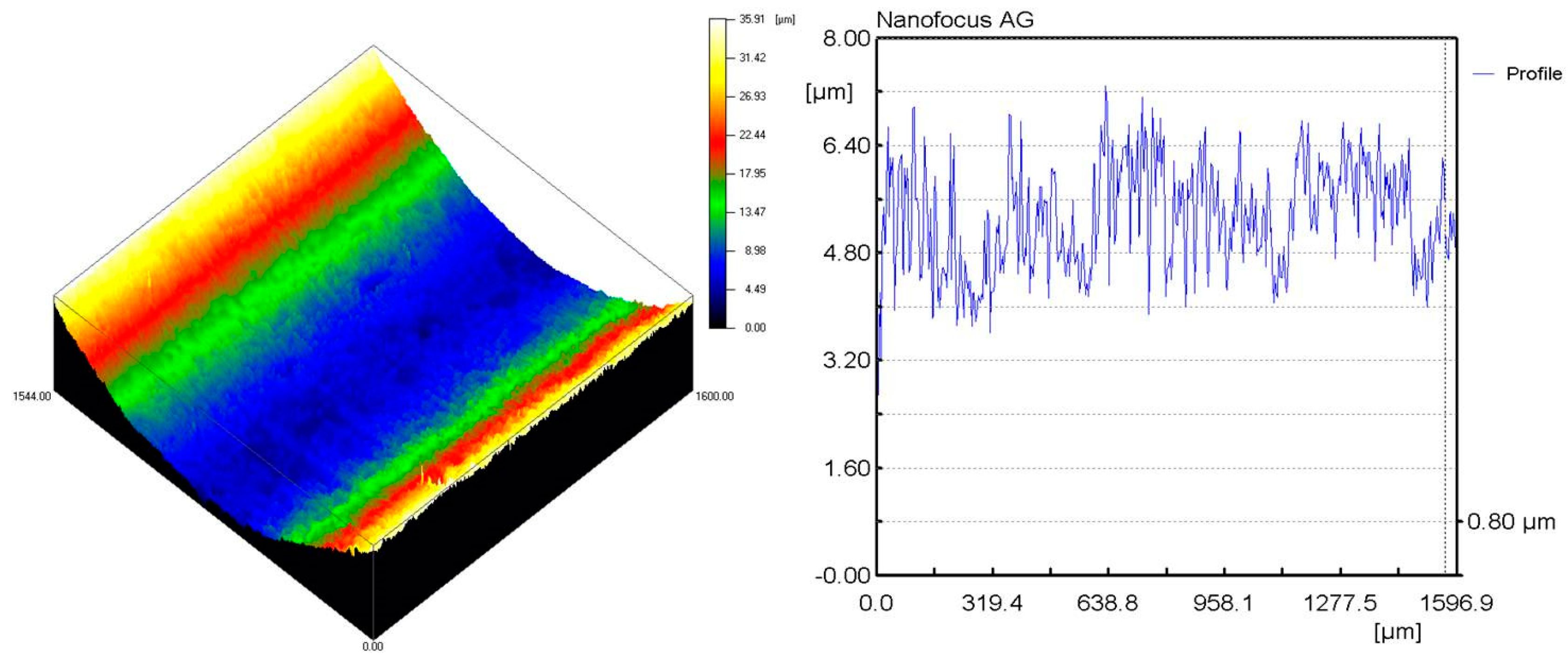 Lubricants 12 00184 g008