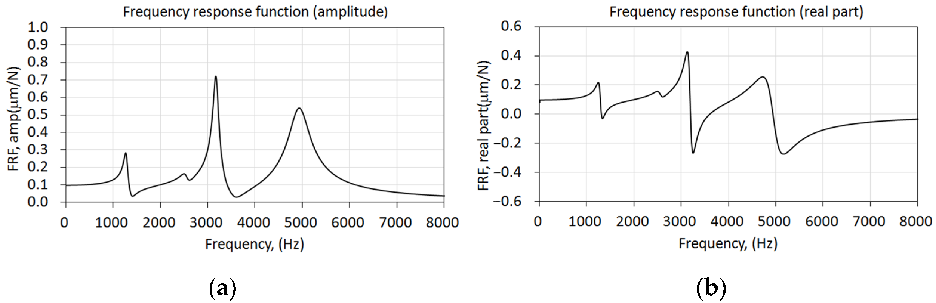 Lubricants 12 00185 g003
