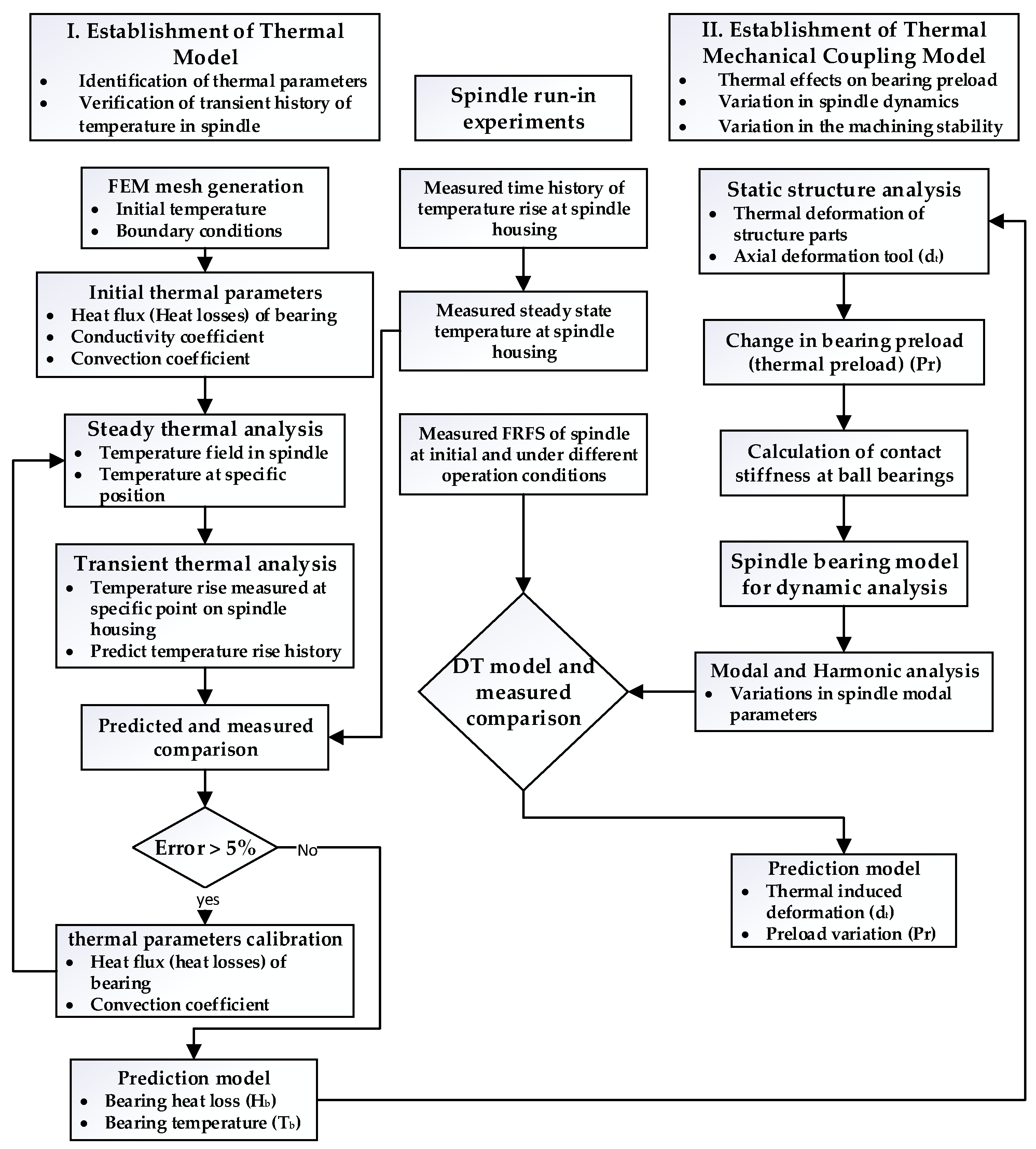 Lubricants 12 00185 g004