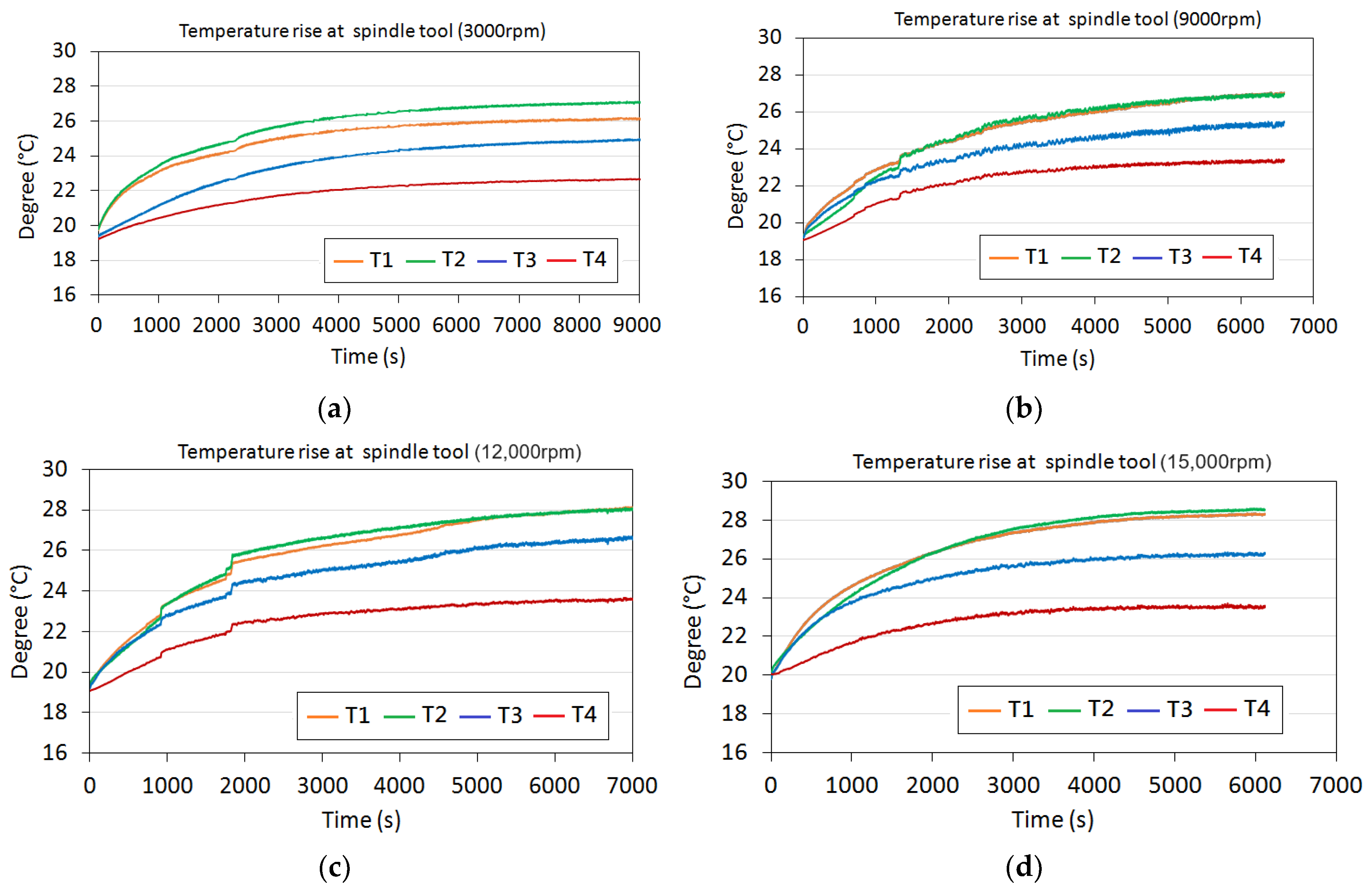 Lubricants 12 00185 g006