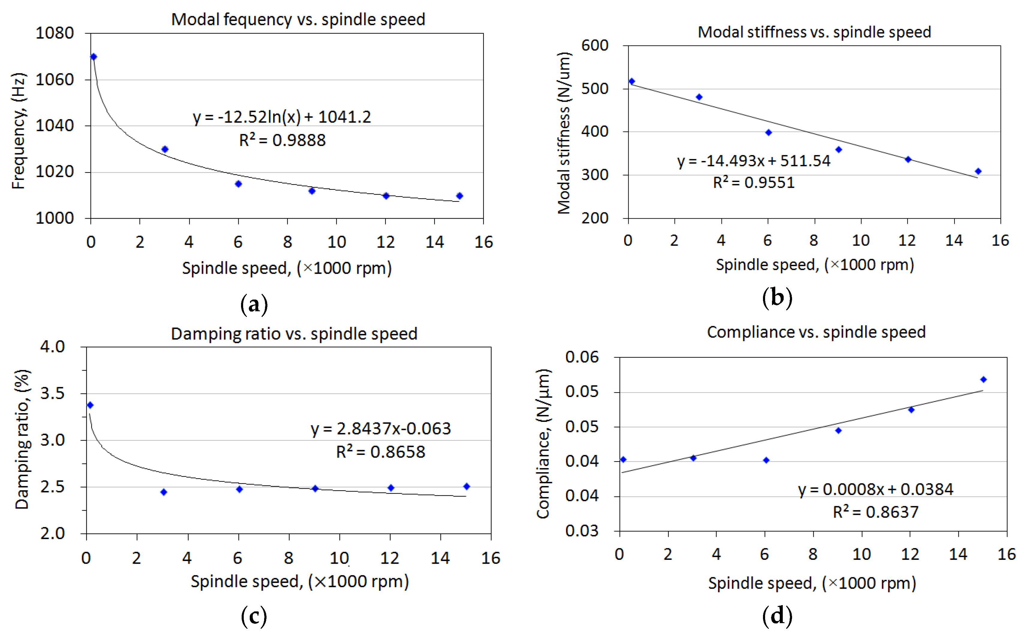 Lubricants 12 00185 g009