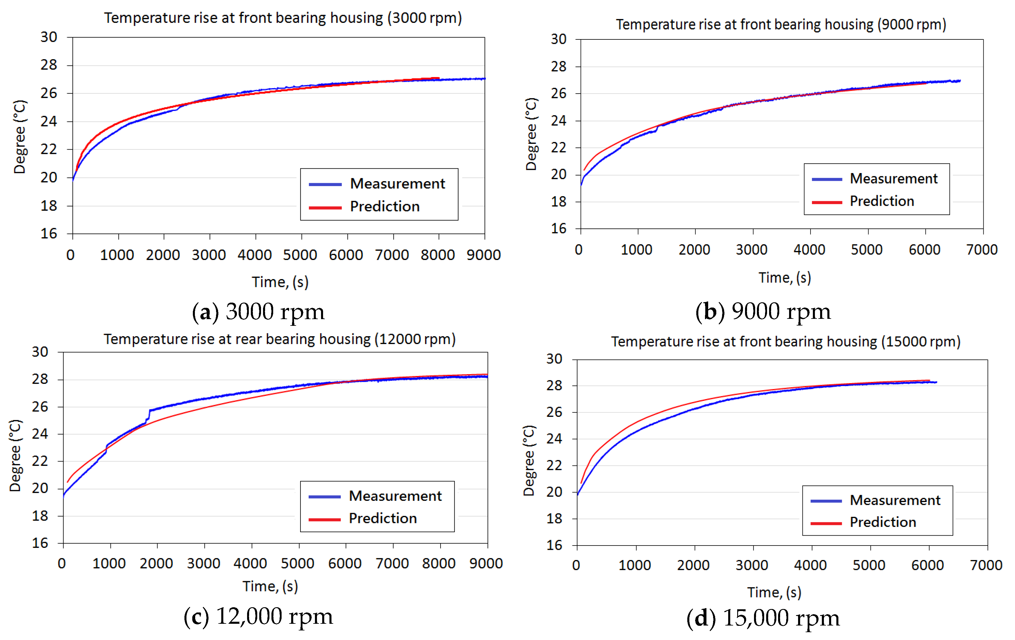 Lubricants 12 00185 g015