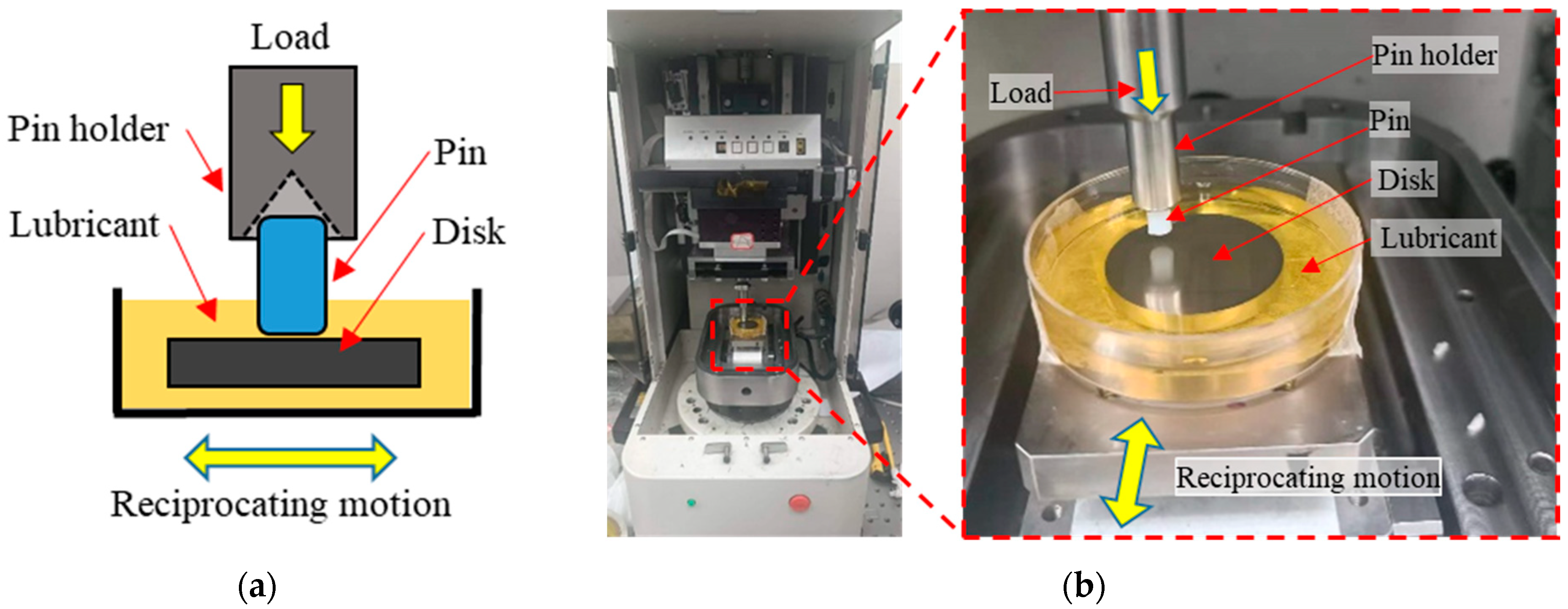 Lubricants 12 00187 g002