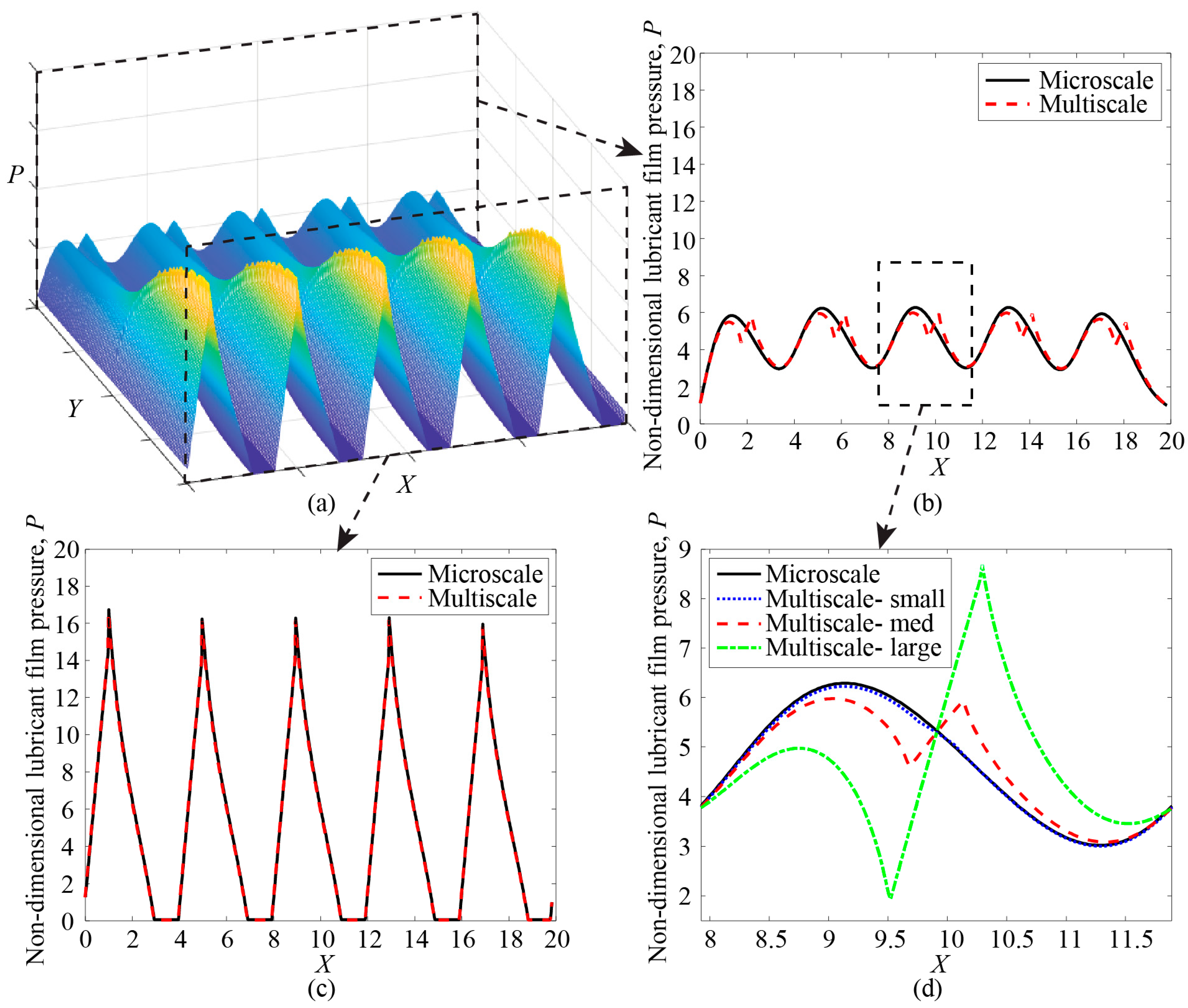 Lubricants 12 00187 g003