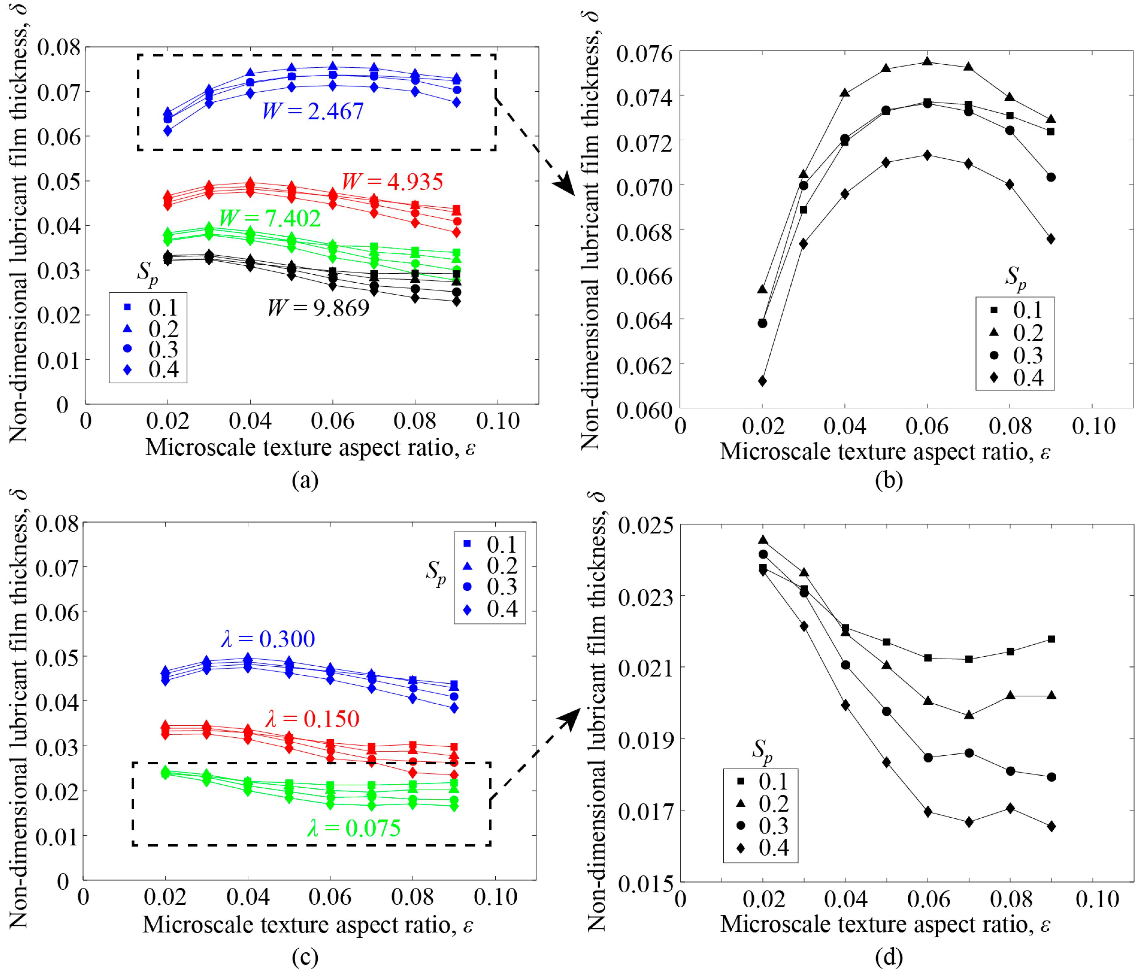 Lubricants 12 00187 g004
