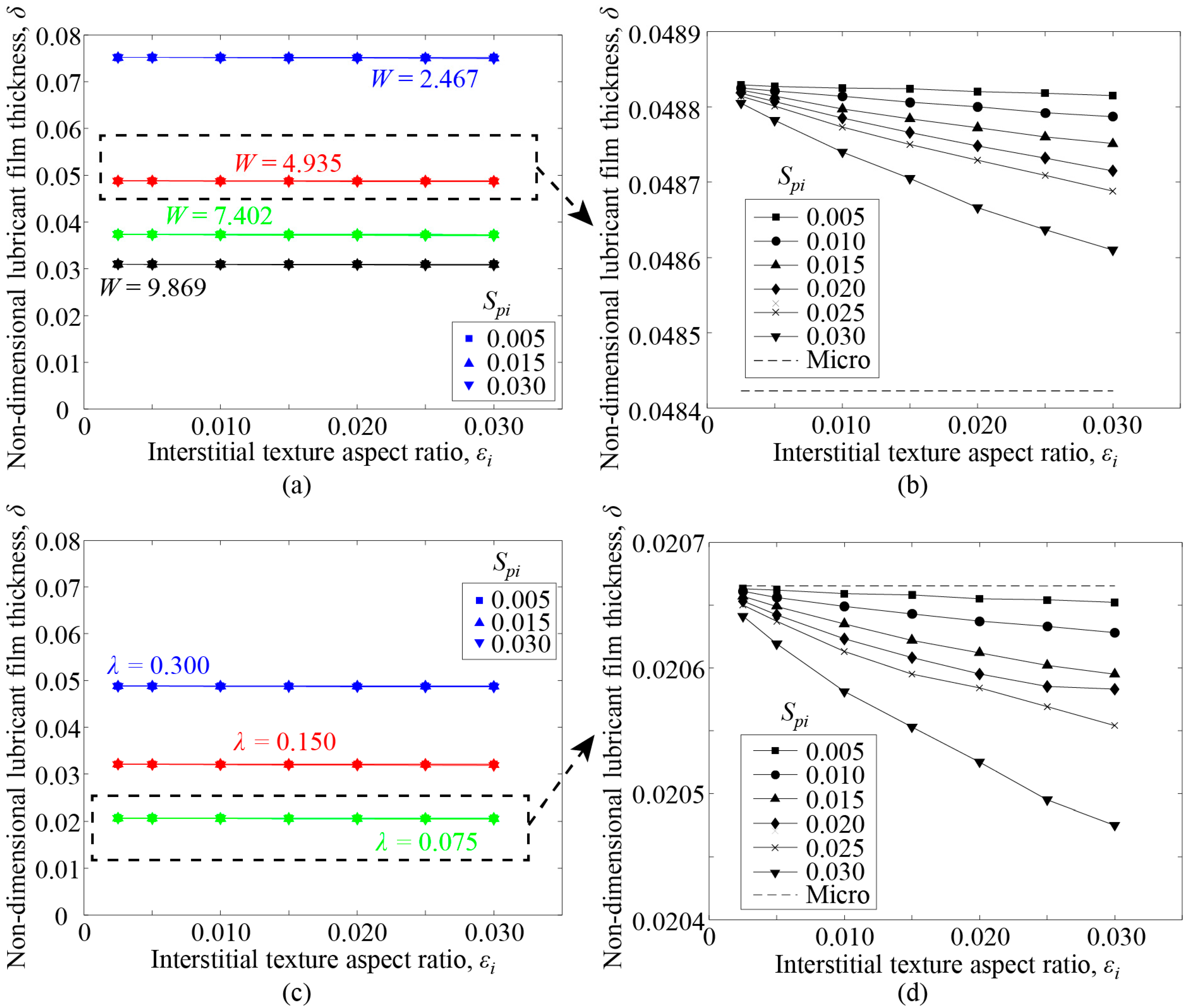 Lubricants 12 00187 g005