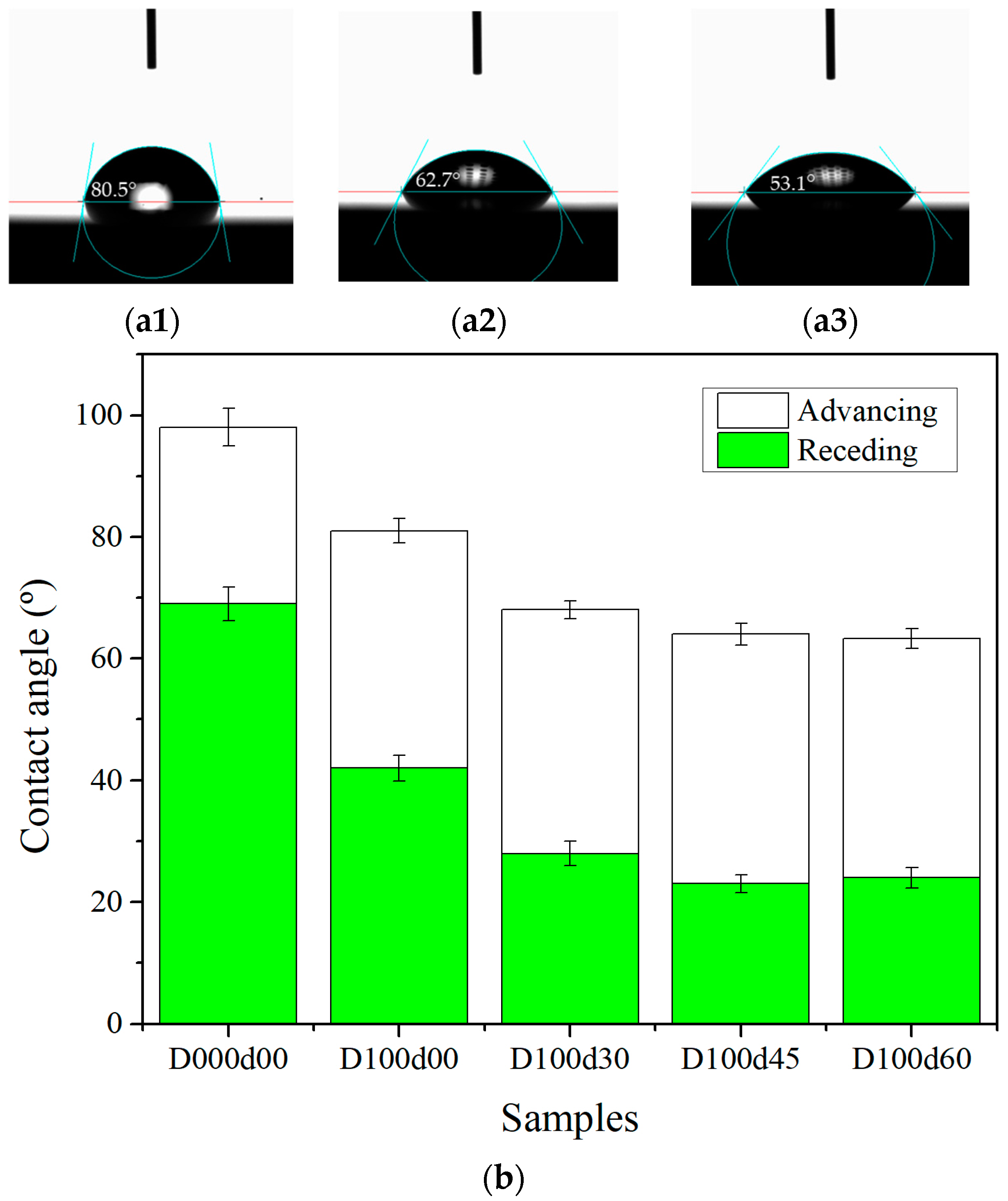 Lubricants 12 00187 g008