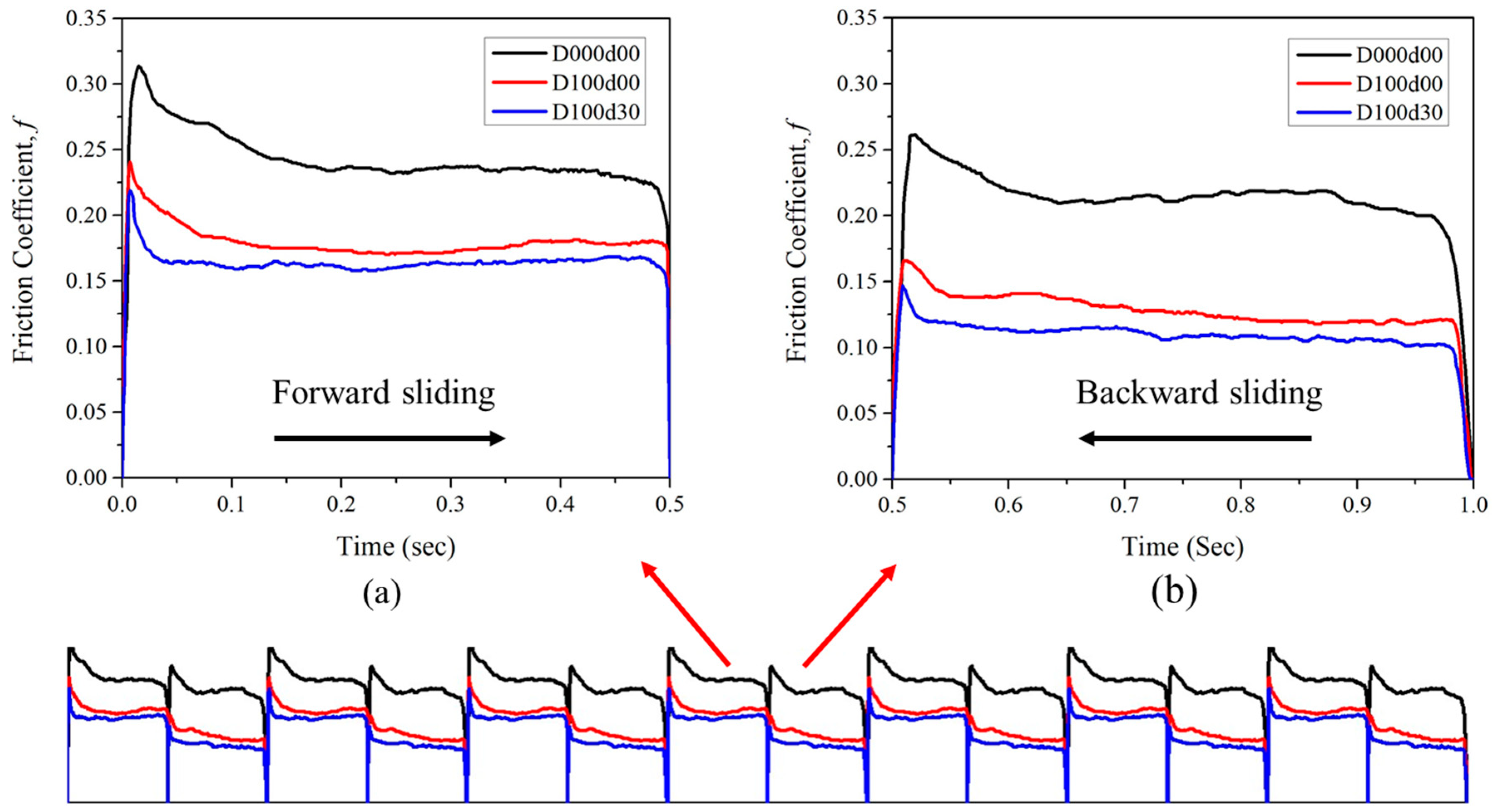 Lubricants 12 00187 g009