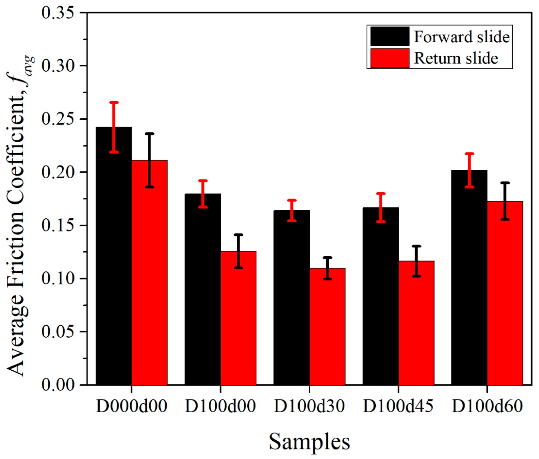 Lubricants 12 00187 g010