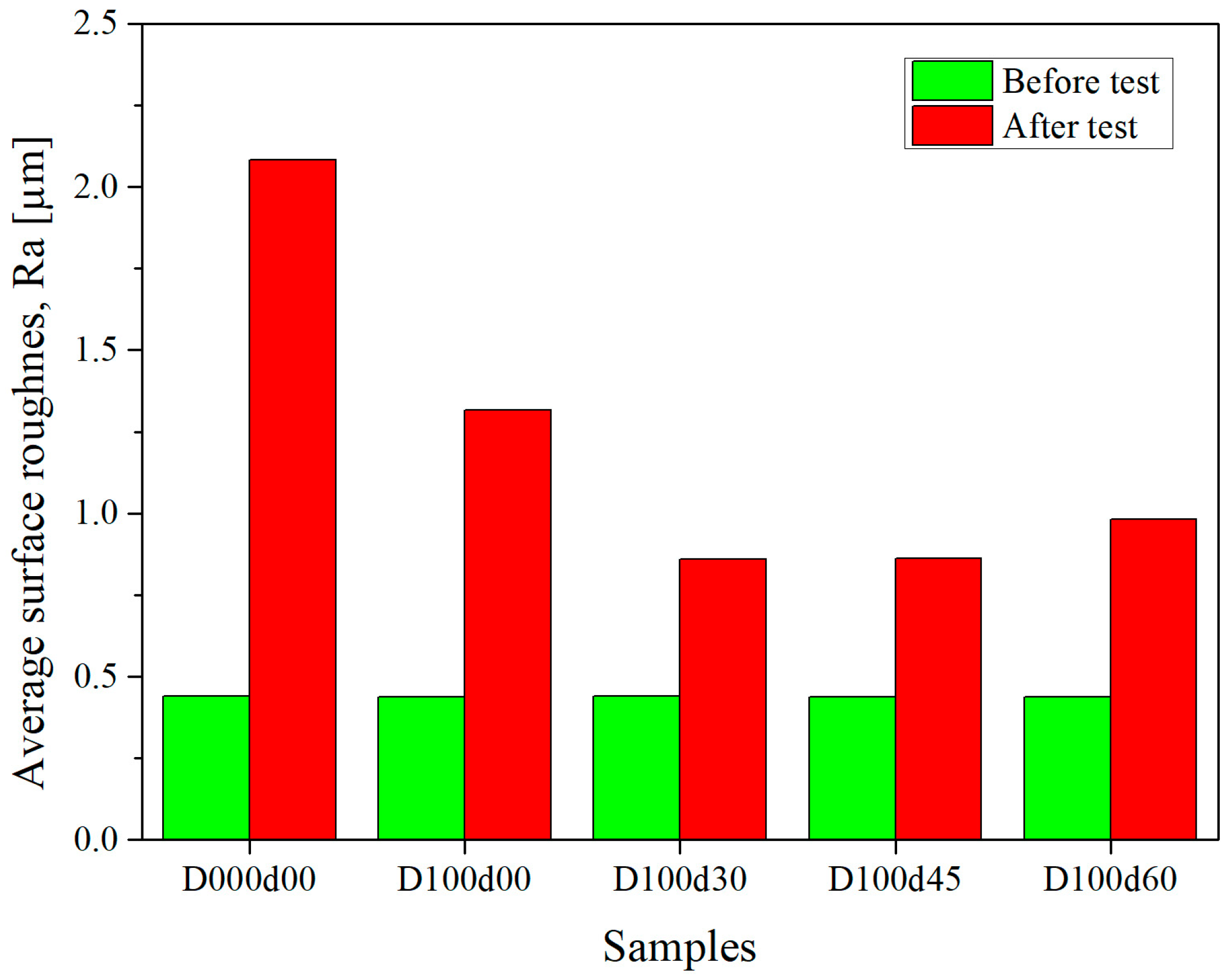 Lubricants 12 00187 g012