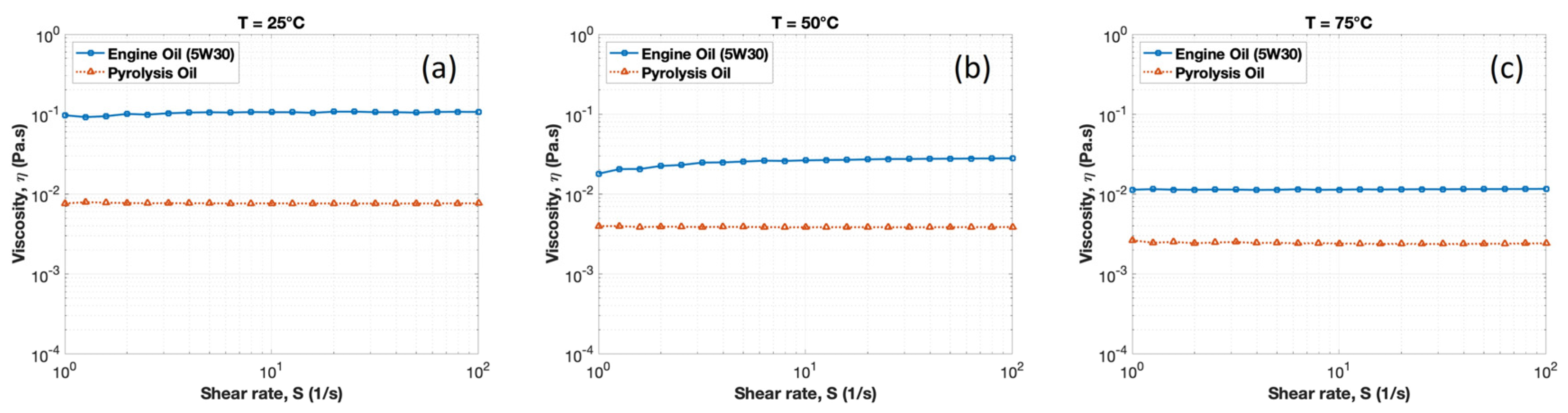 Lubricants 12 00188 g002
