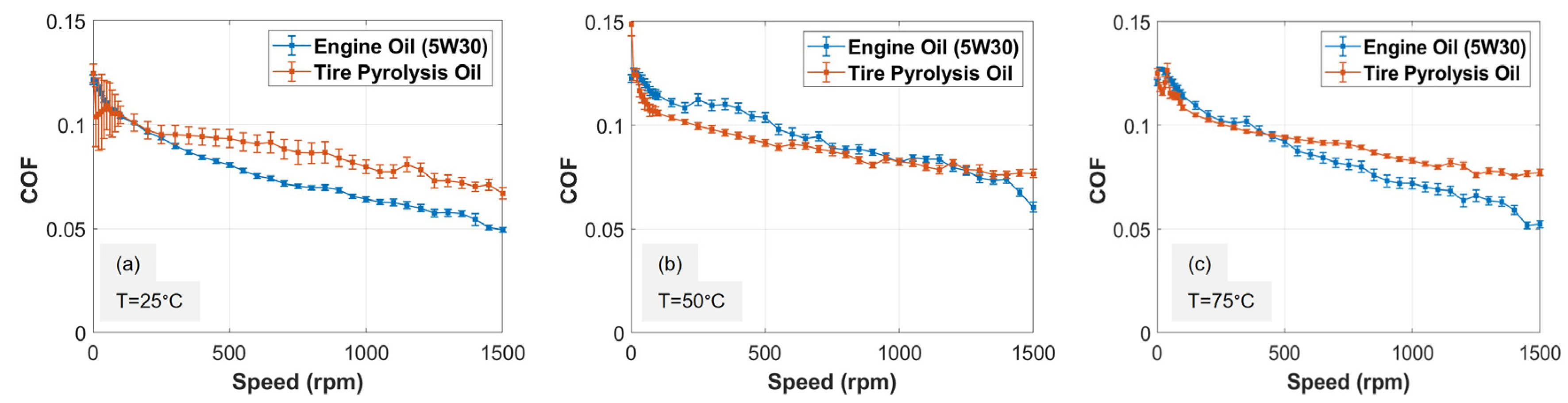 Lubricants 12 00188 g004