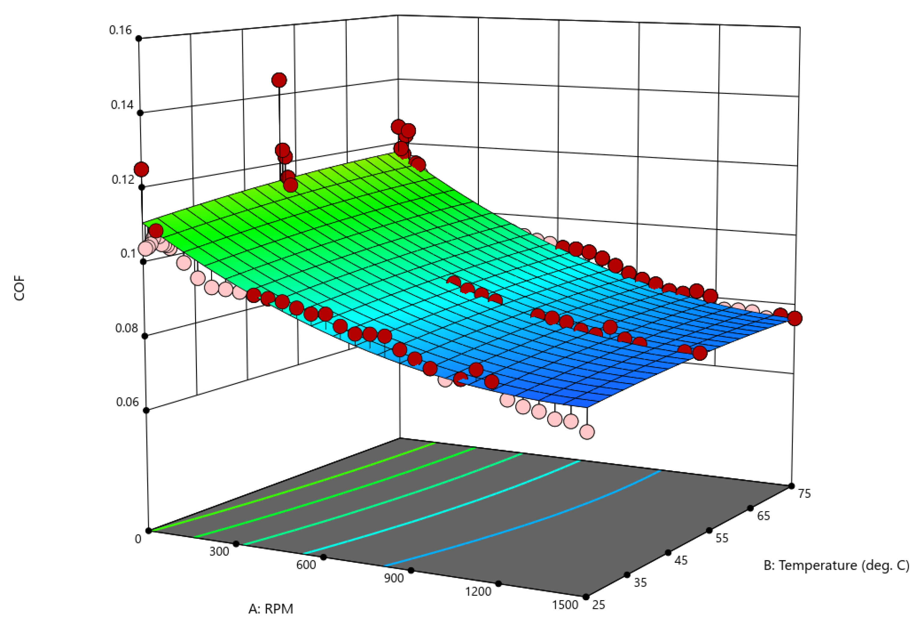 Lubricants 12 00188 g007