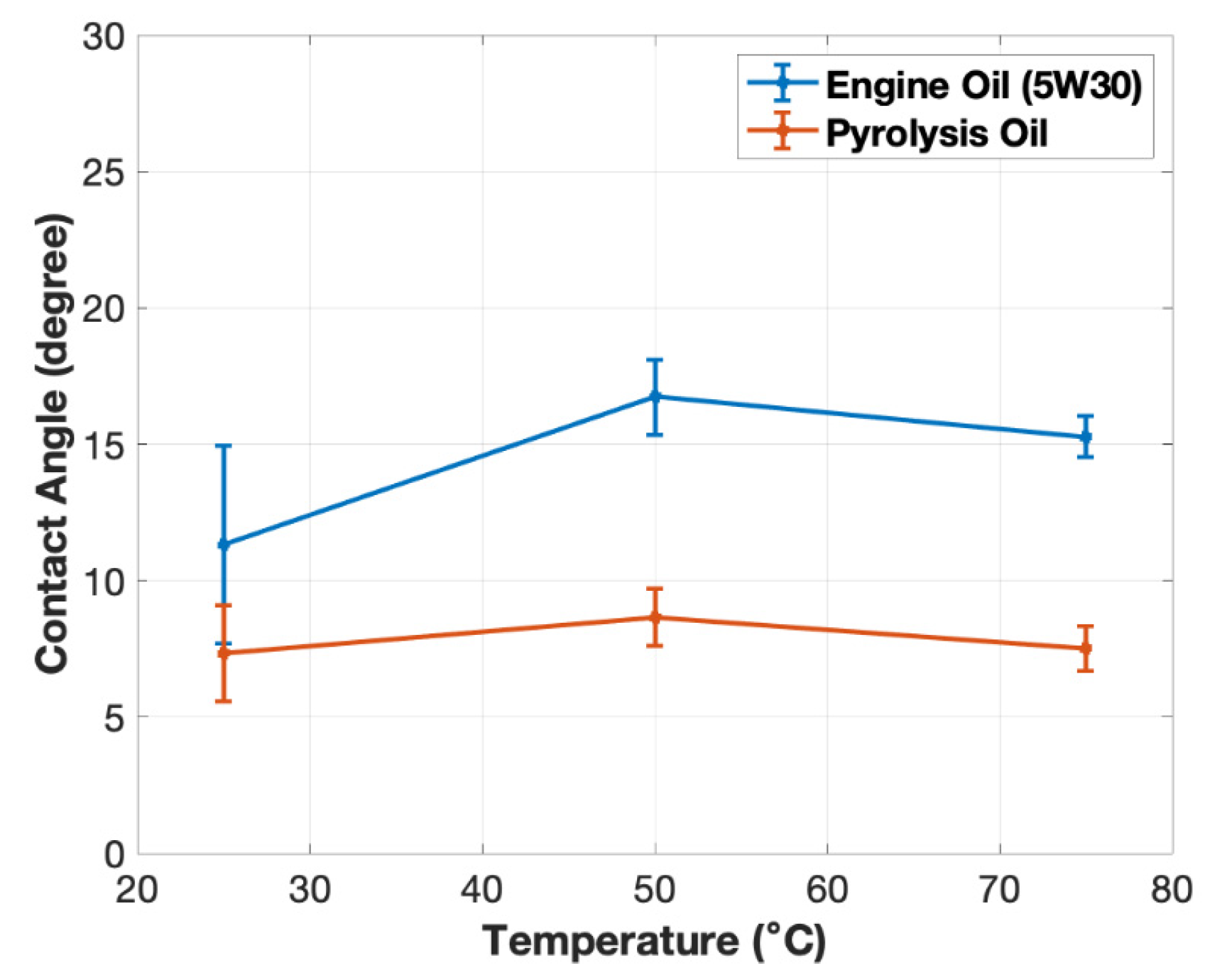 Lubricants 12 00188 g009