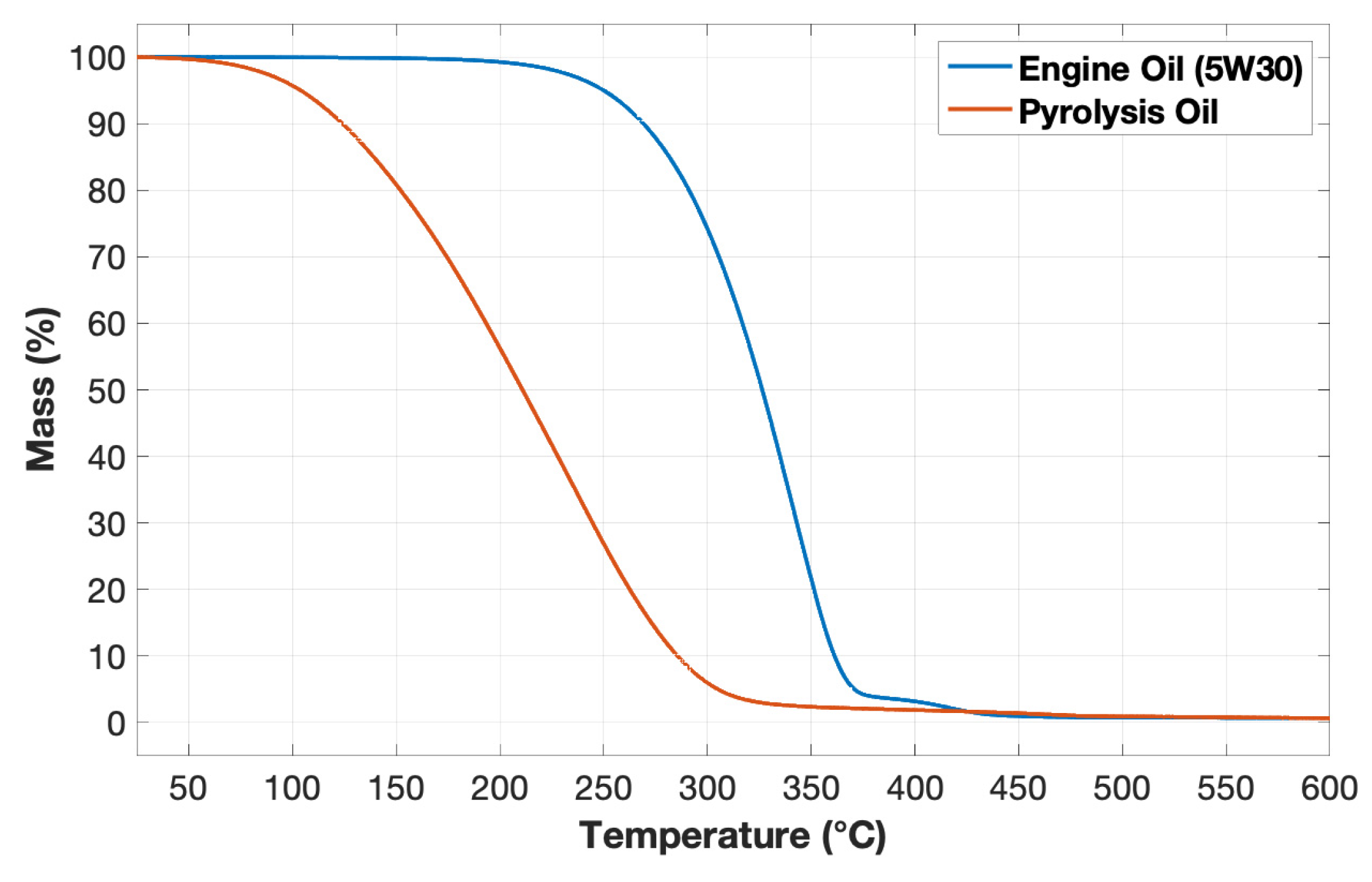 Lubricants 12 00188 g010