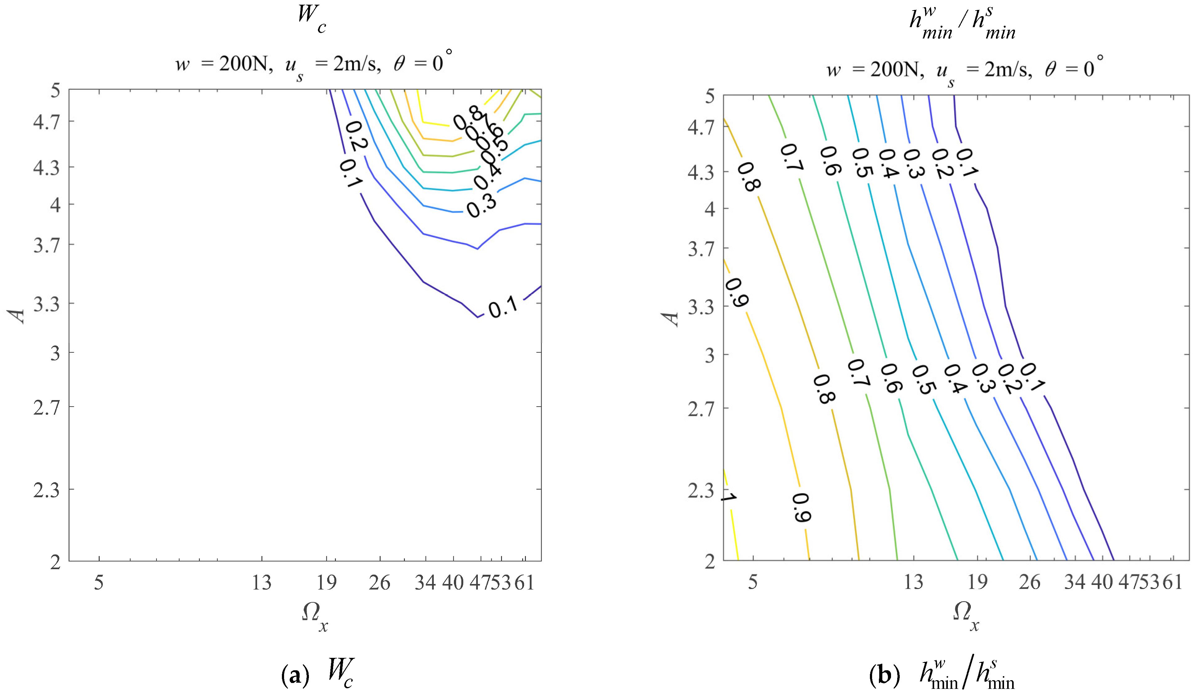 Lubricants 12 00190 g001a