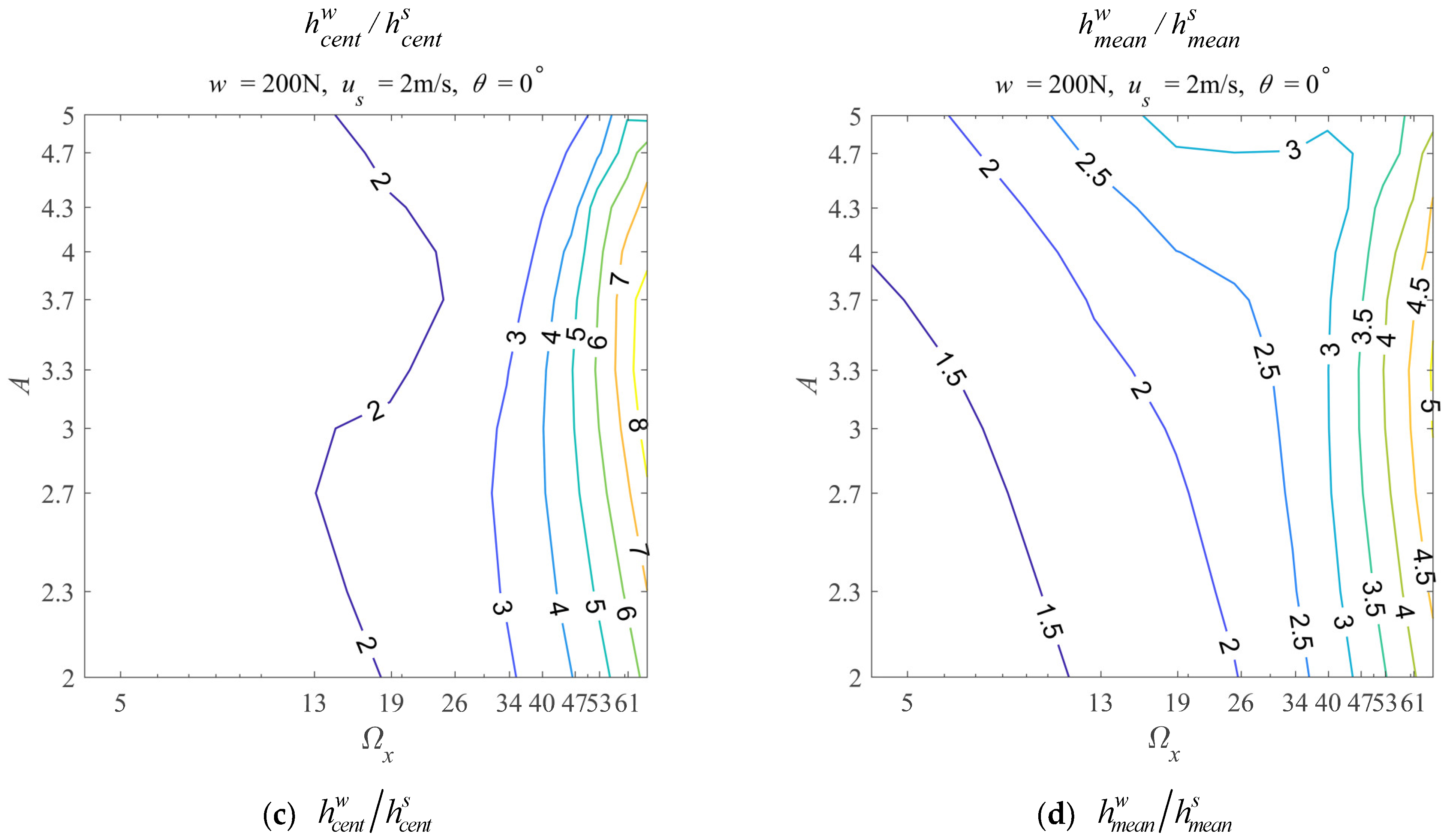 Lubricants 12 00190 g001b