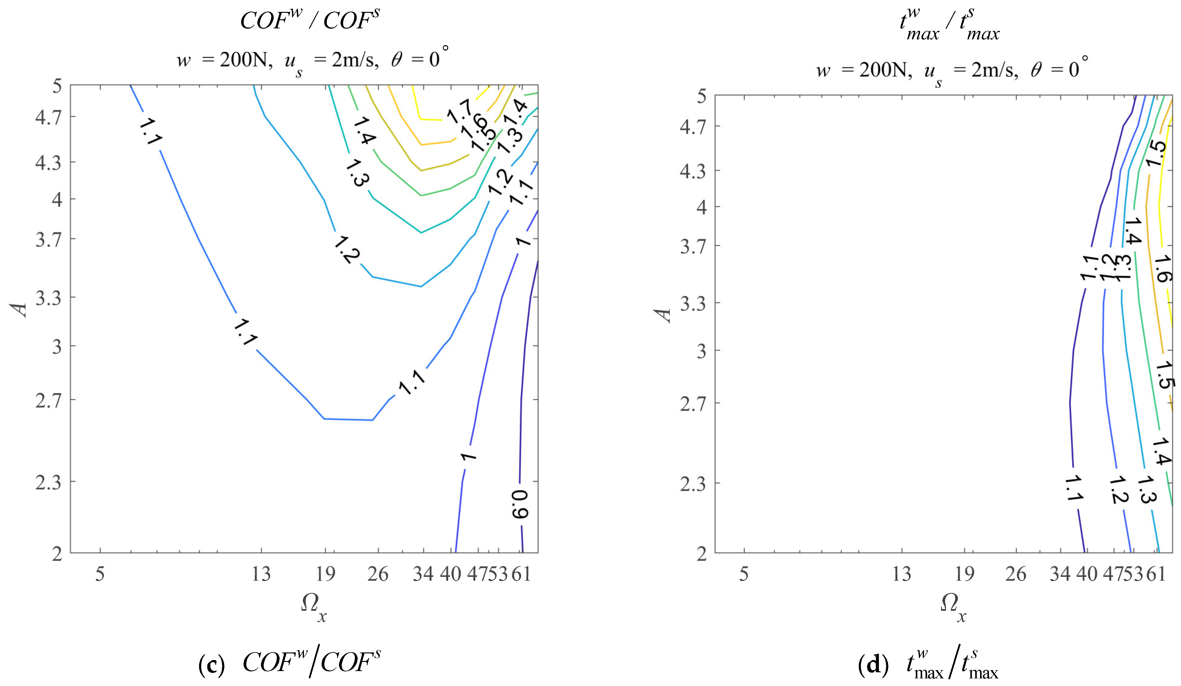Lubricants 12 00190 g002b