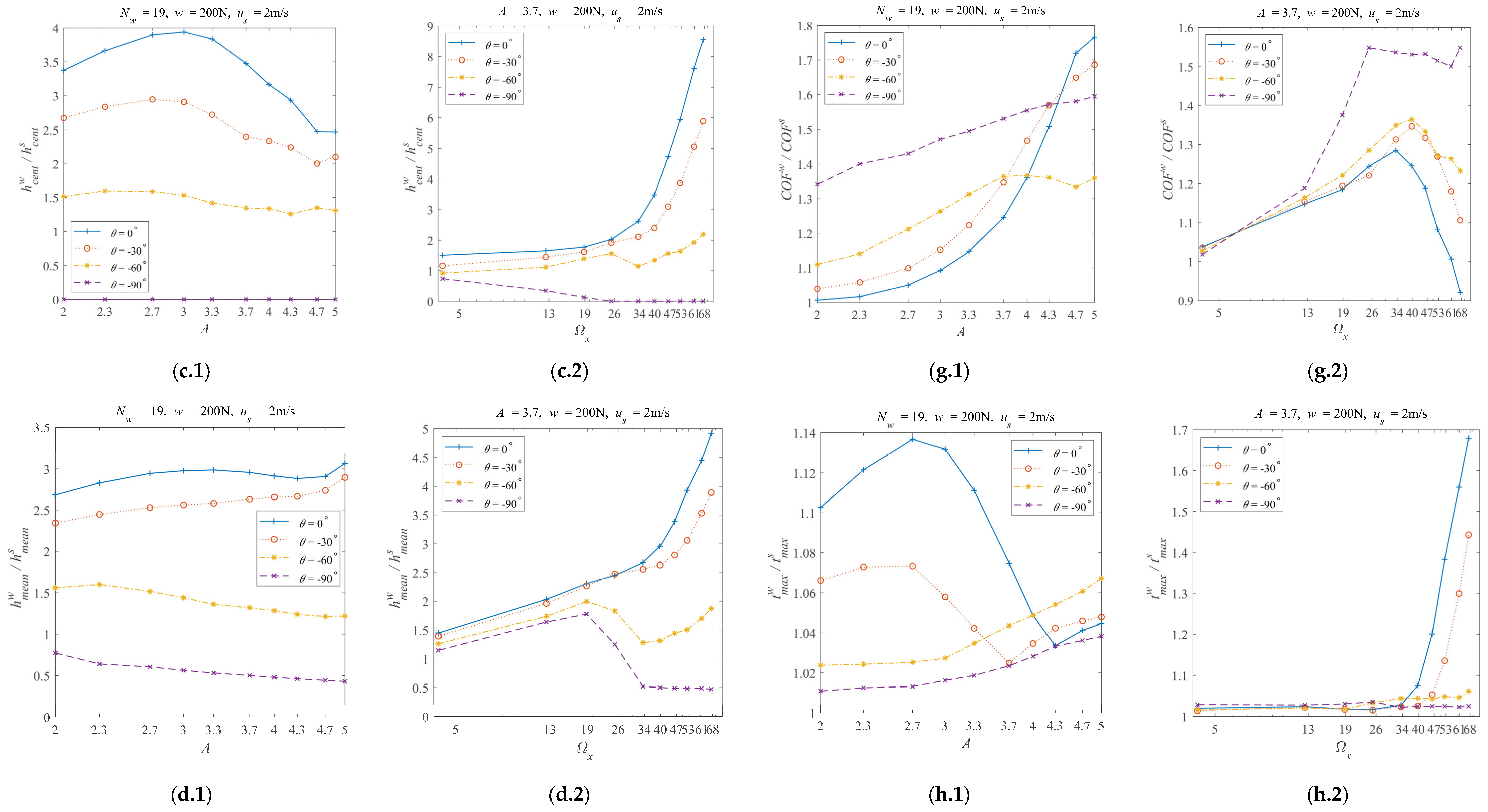 Lubricants 12 00190 g003b