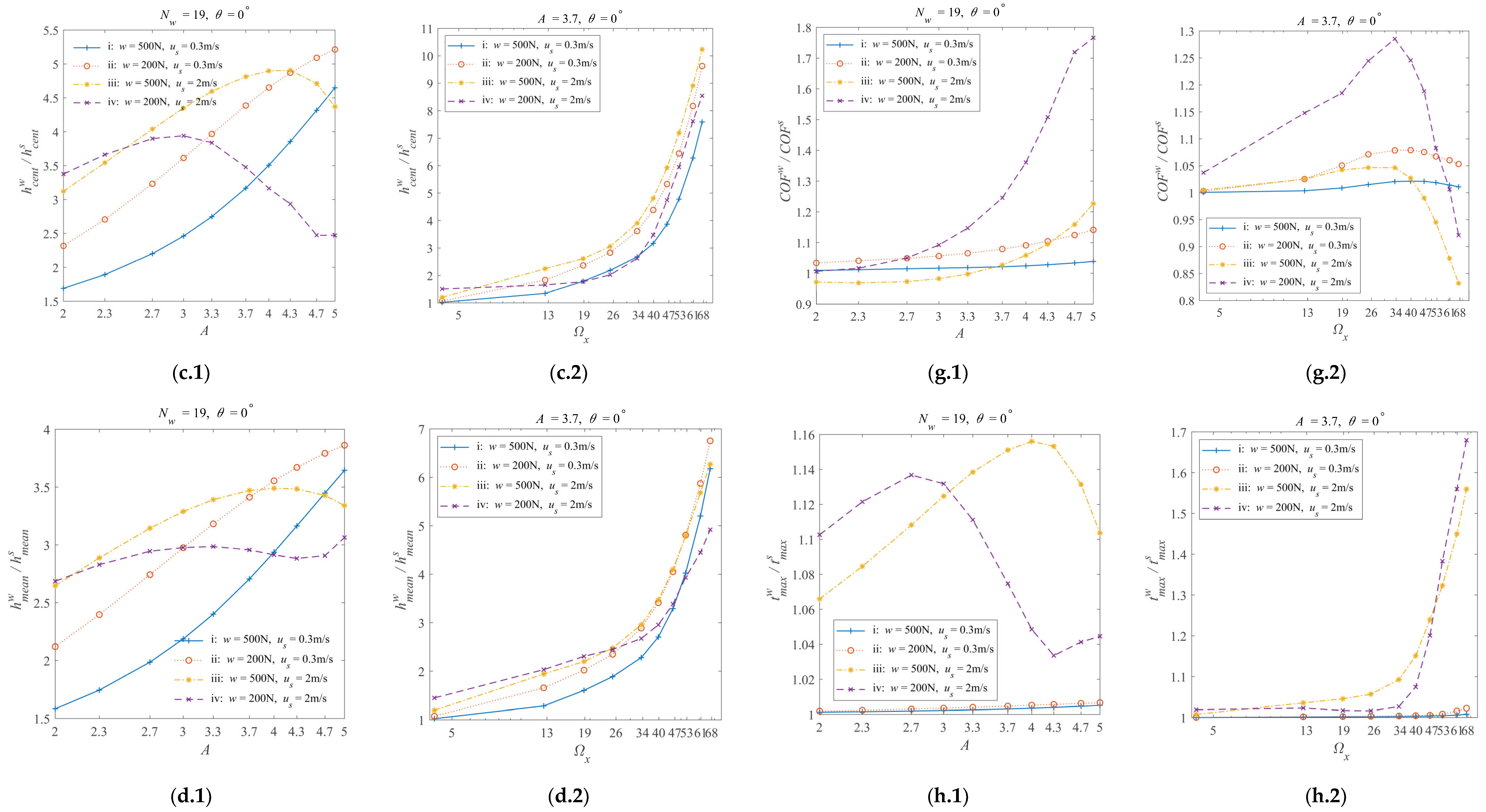 Lubricants 12 00190 g004b