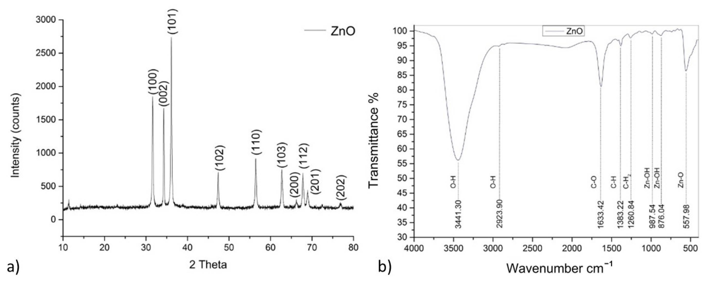 Lubricants 12 00191 g004