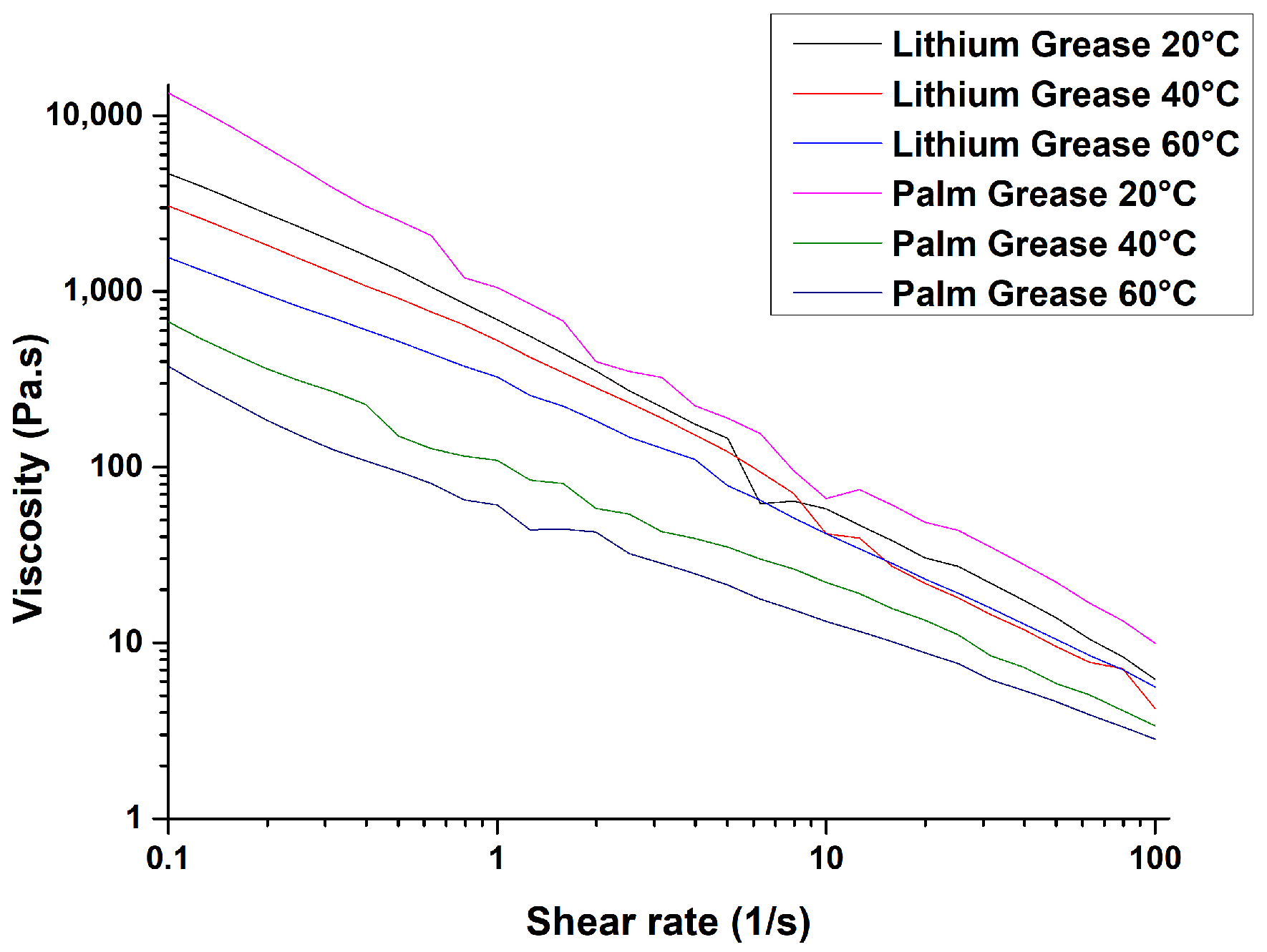 Lubricants 12 00191 g007
