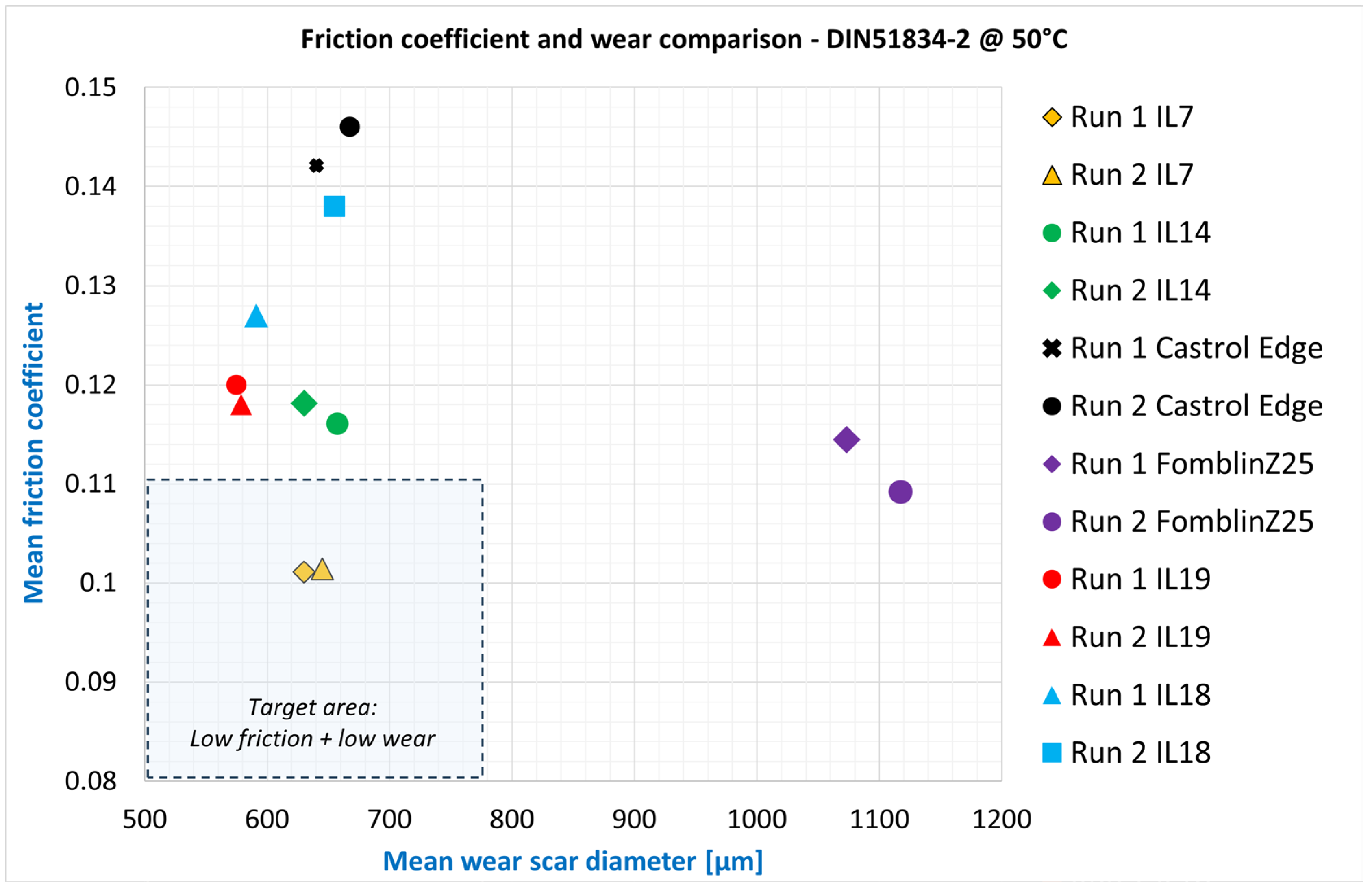 Lubricants 12 00194 g003