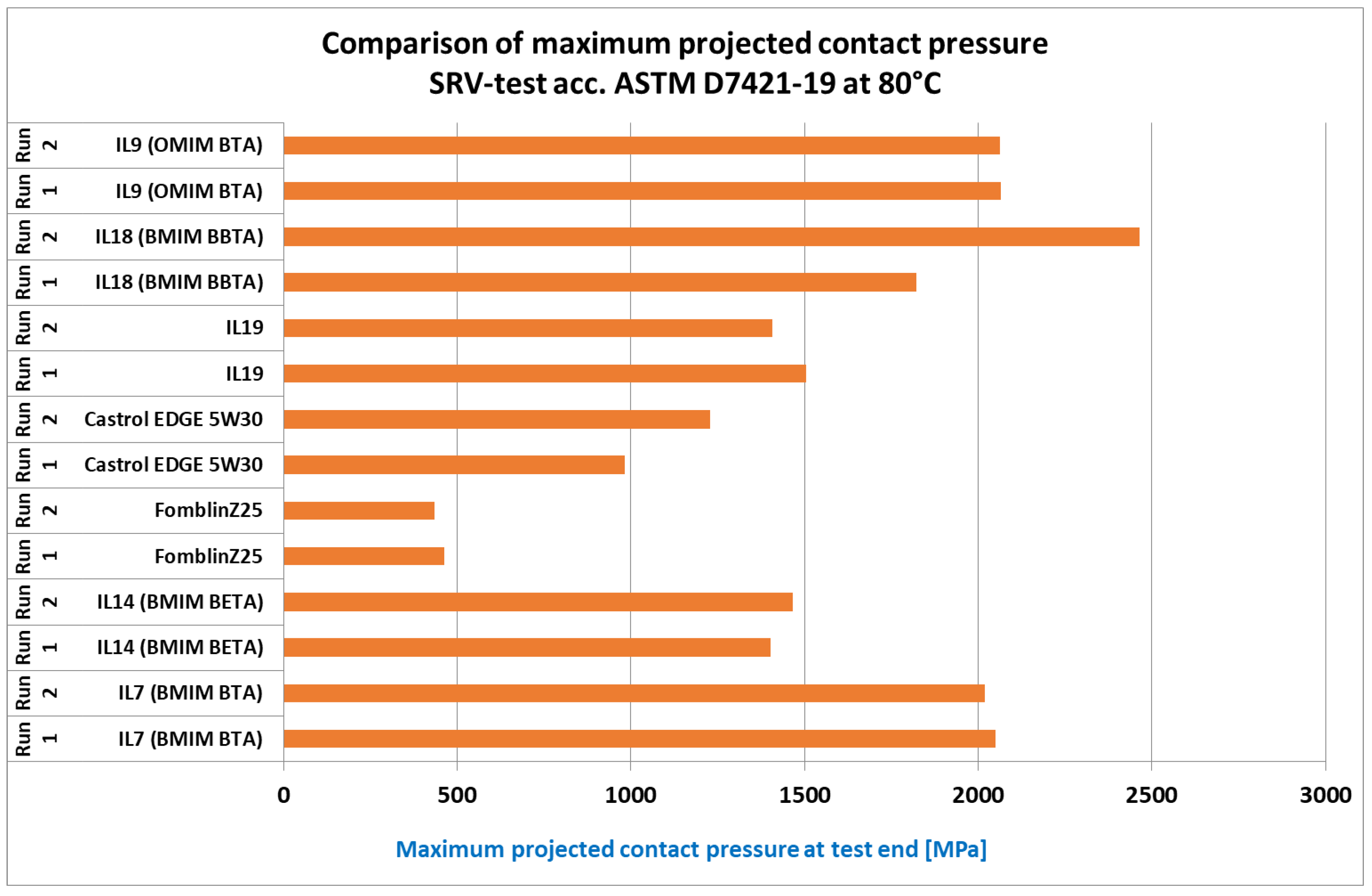 Lubricants 12 00194 g004