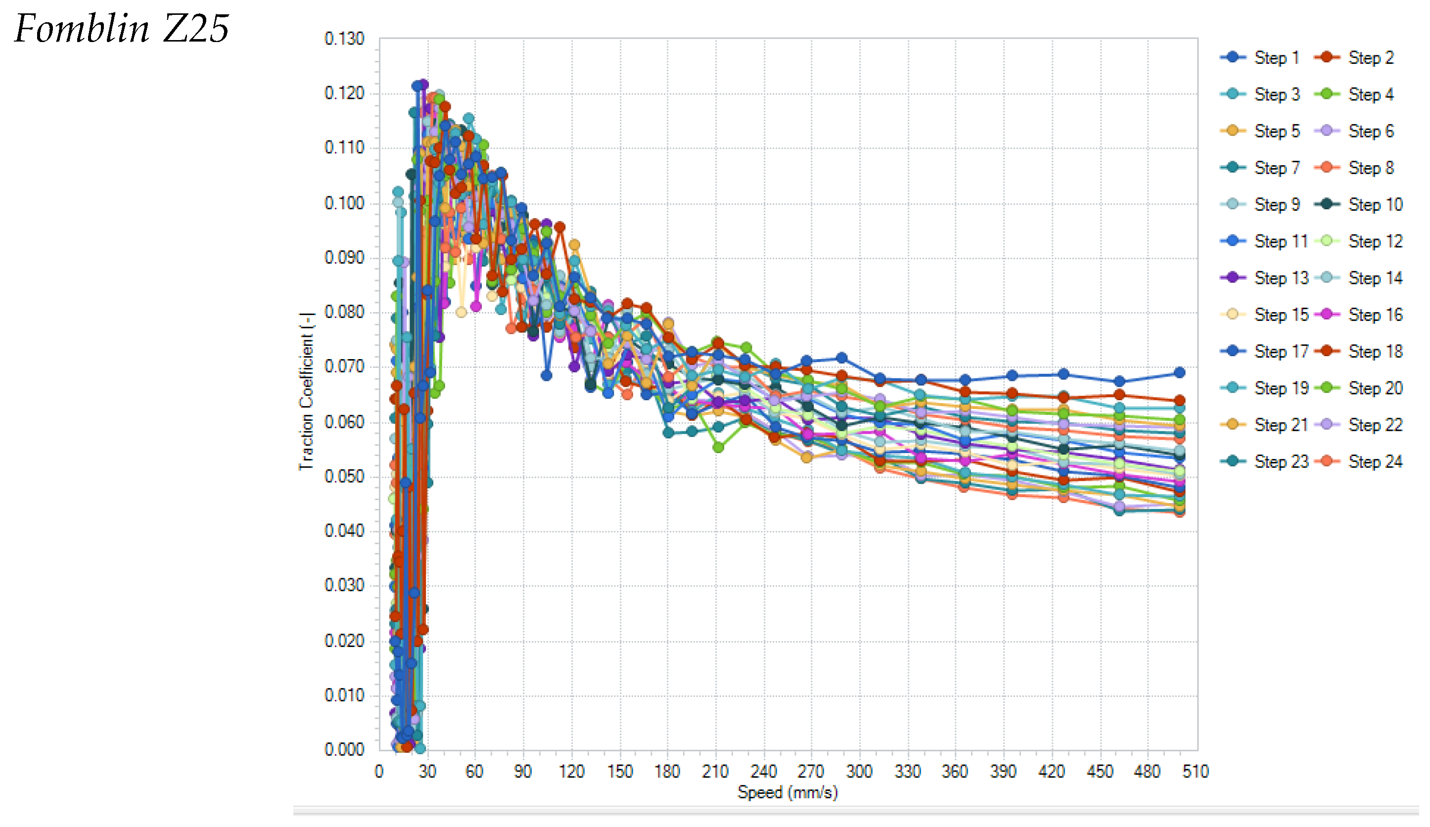 Lubricants 12 00194 g007a