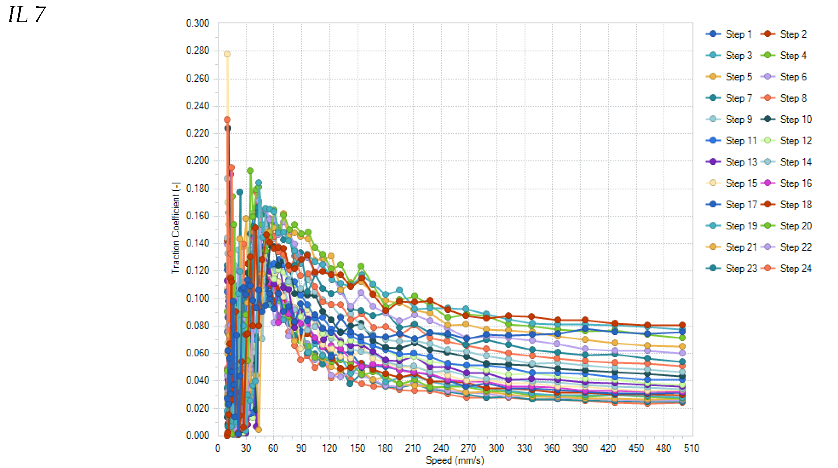 Lubricants 12 00194 g007b