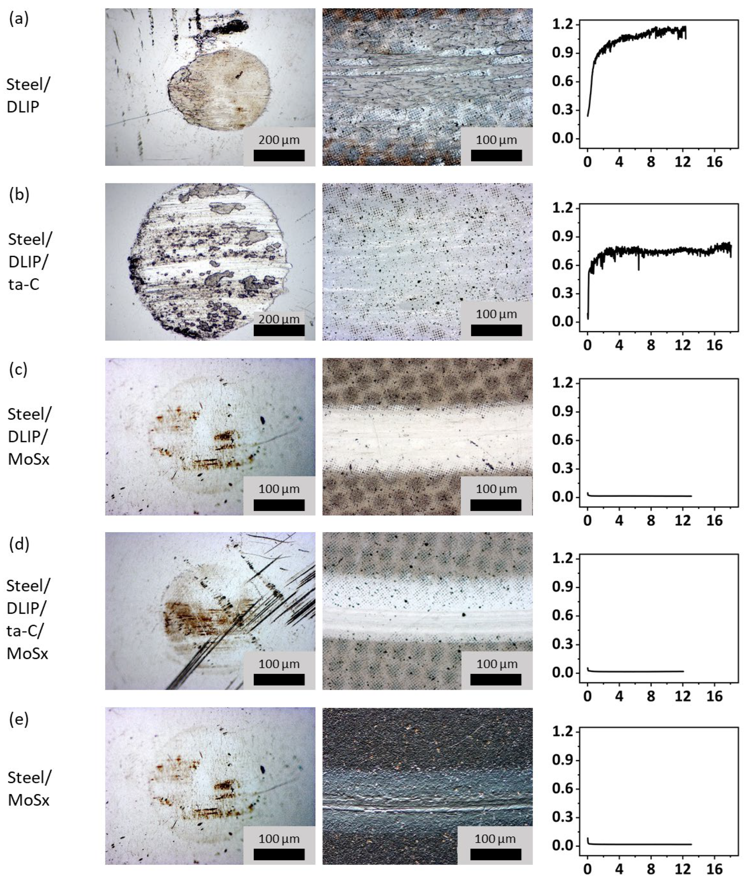 Lubricants 12 00200 g002