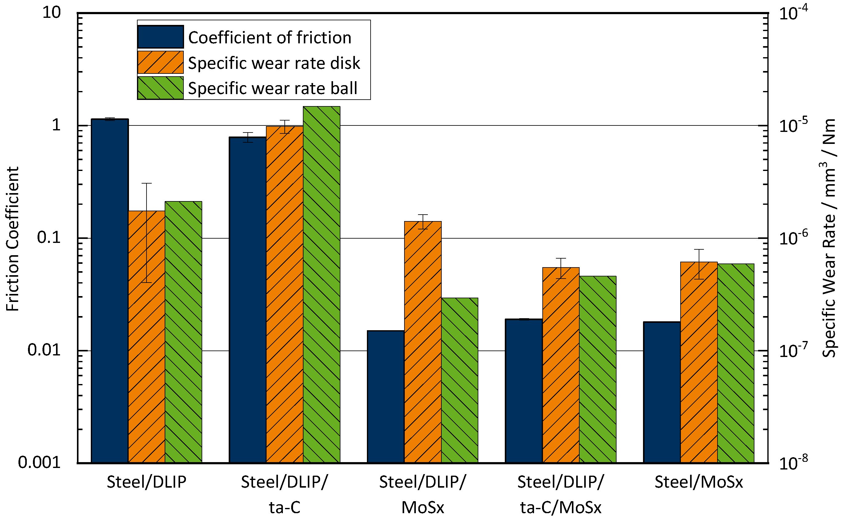 Lubricants 12 00200 g003
