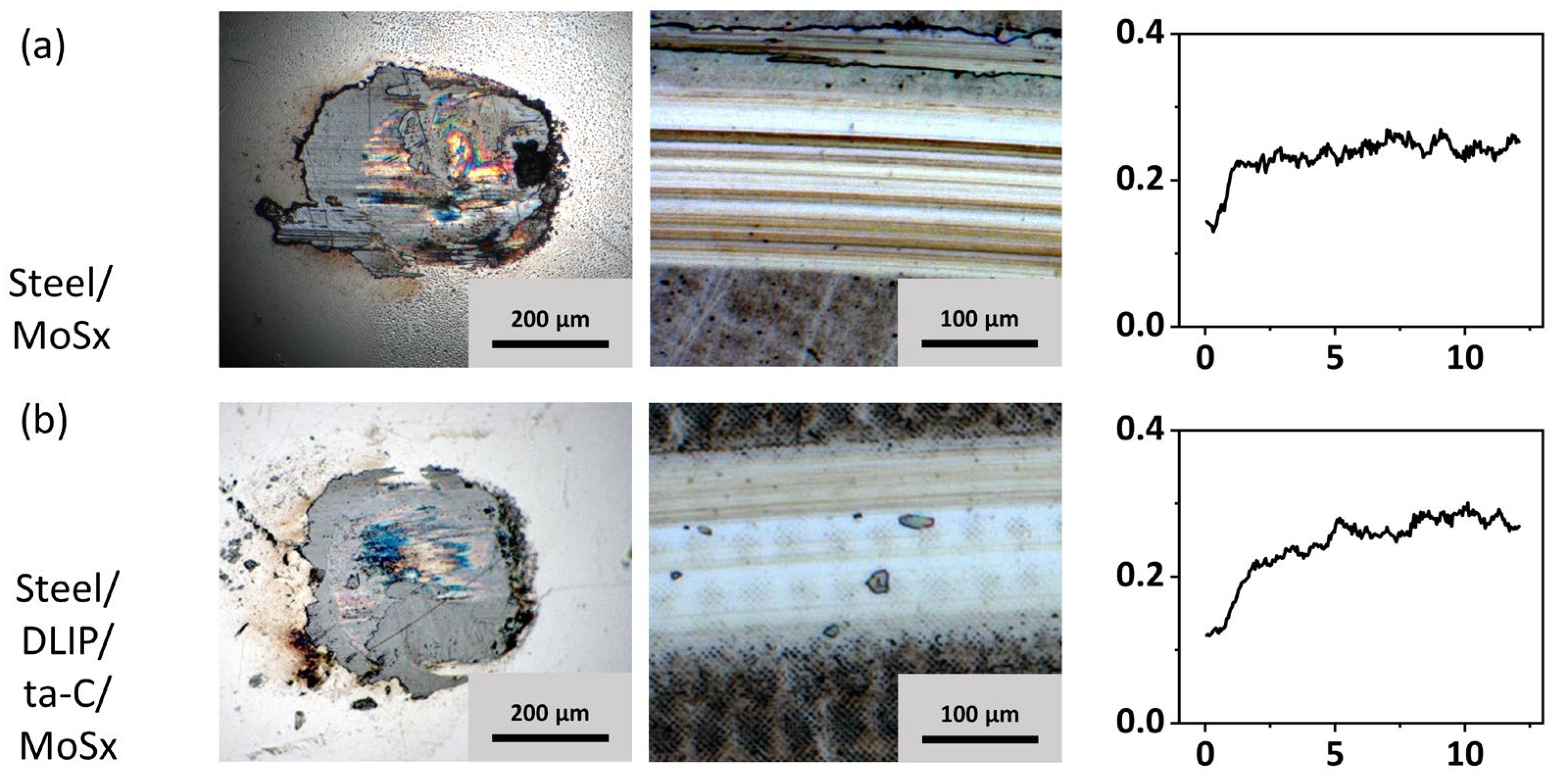 Lubricants 12 00200 g004