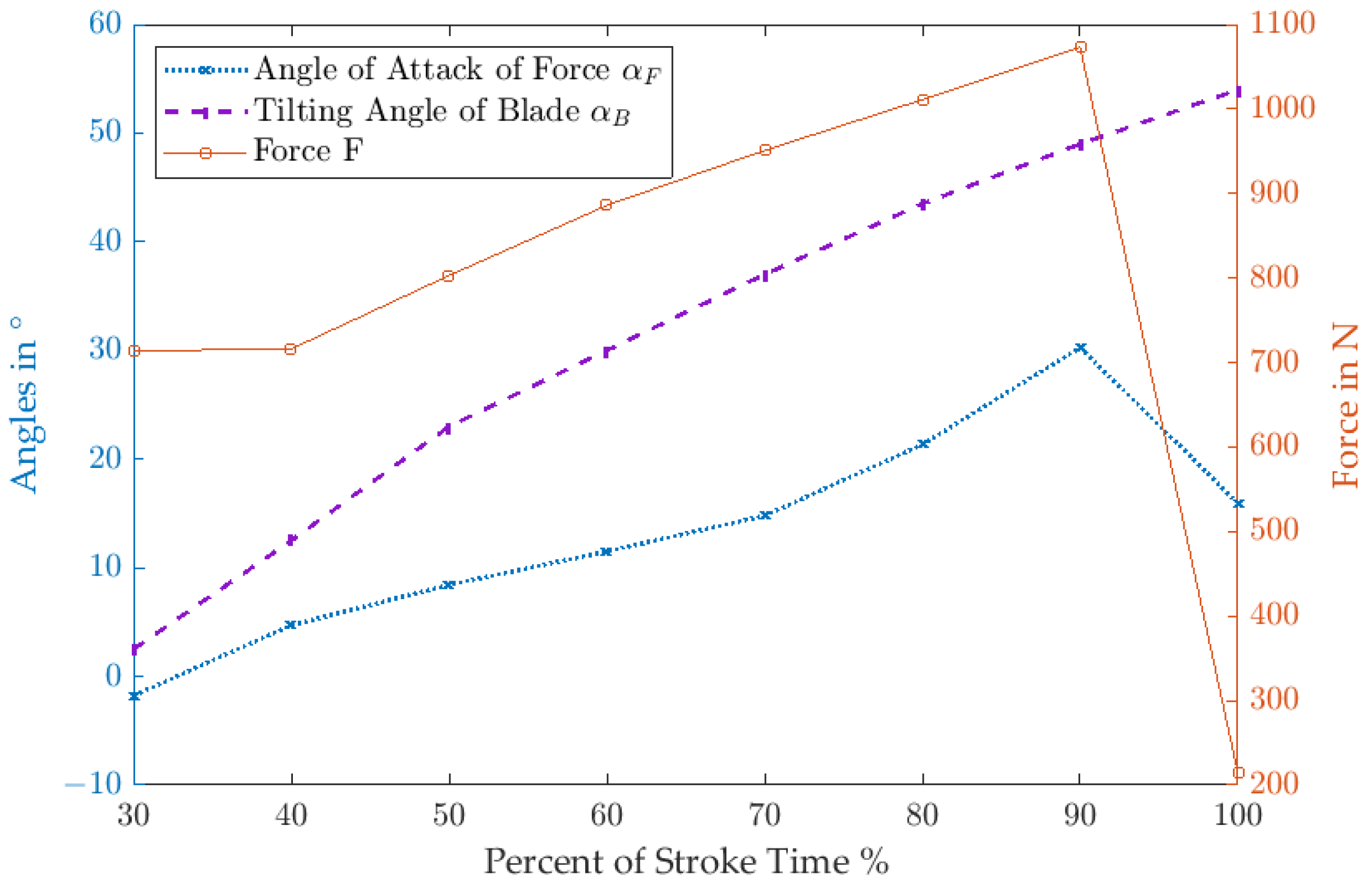 Lubricants 12 00203 g008