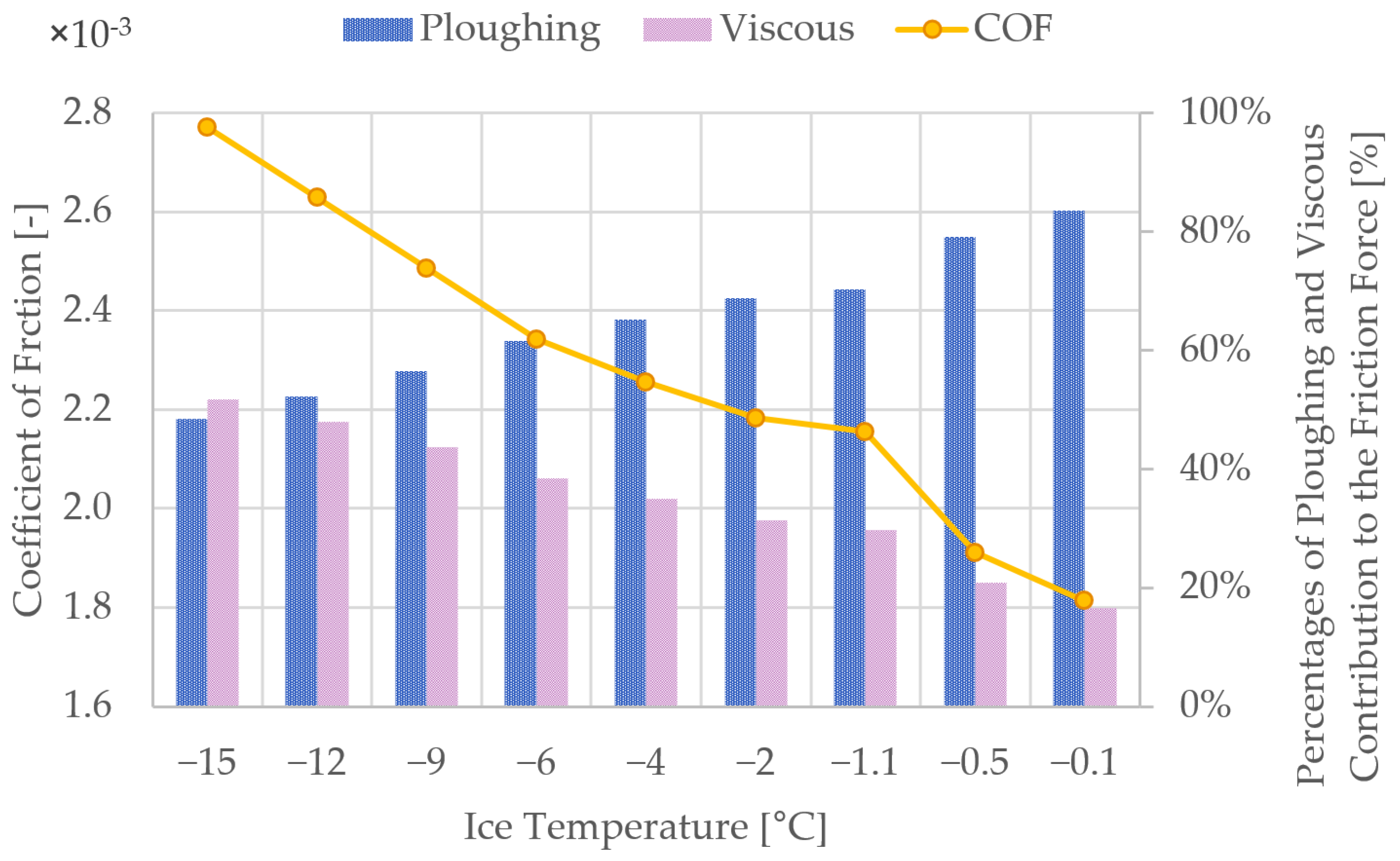 Lubricants 12 00203 g010