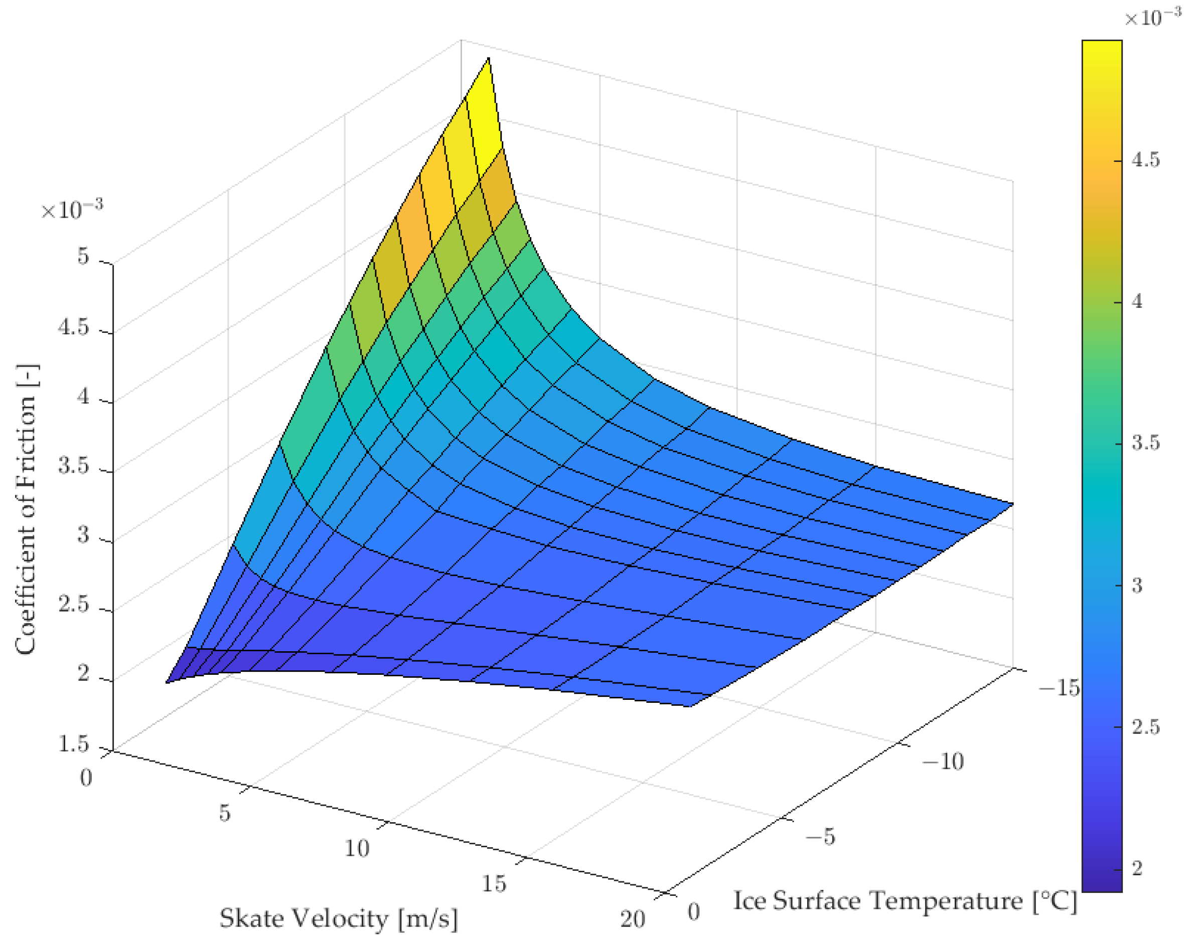 Lubricants 12 00203 g011