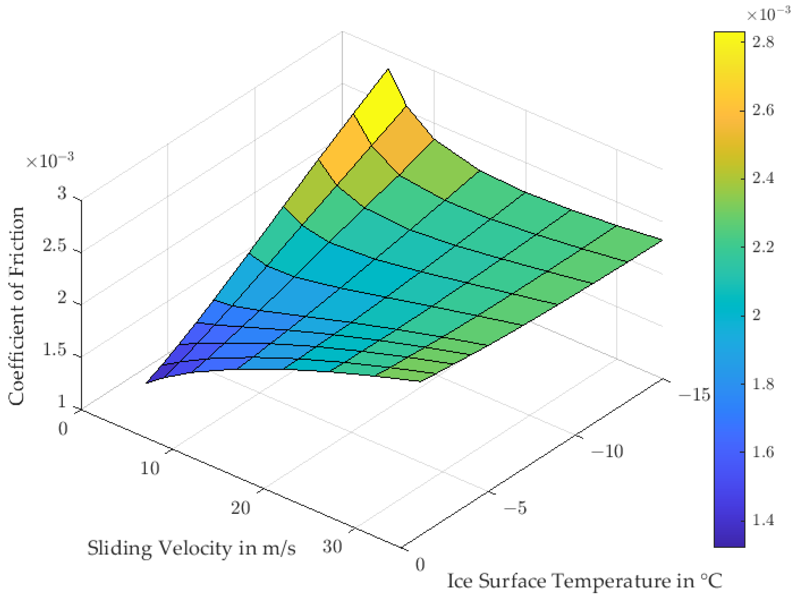 Lubricants 12 00203 g014