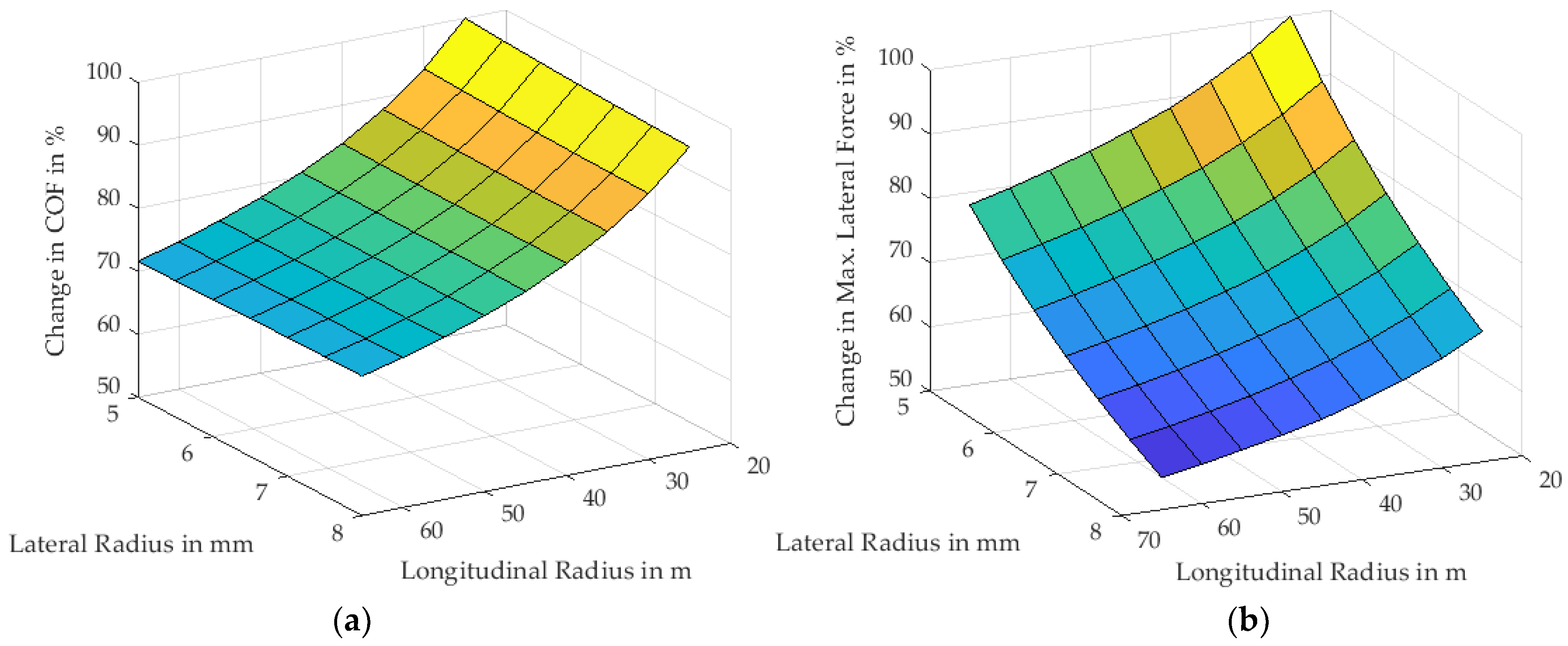 Lubricants 12 00203 g018