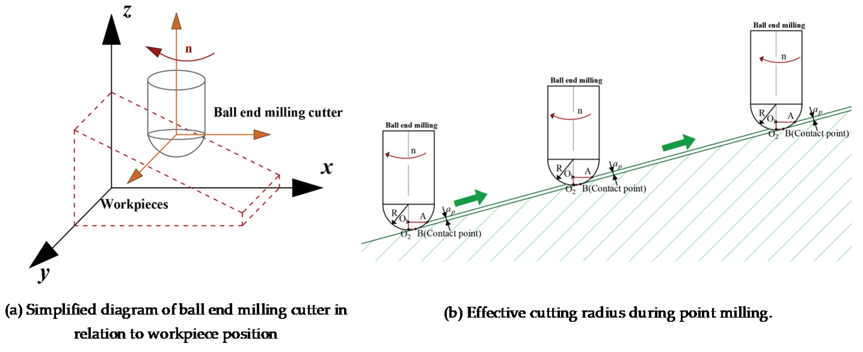 Lubricants 12 00204 g001